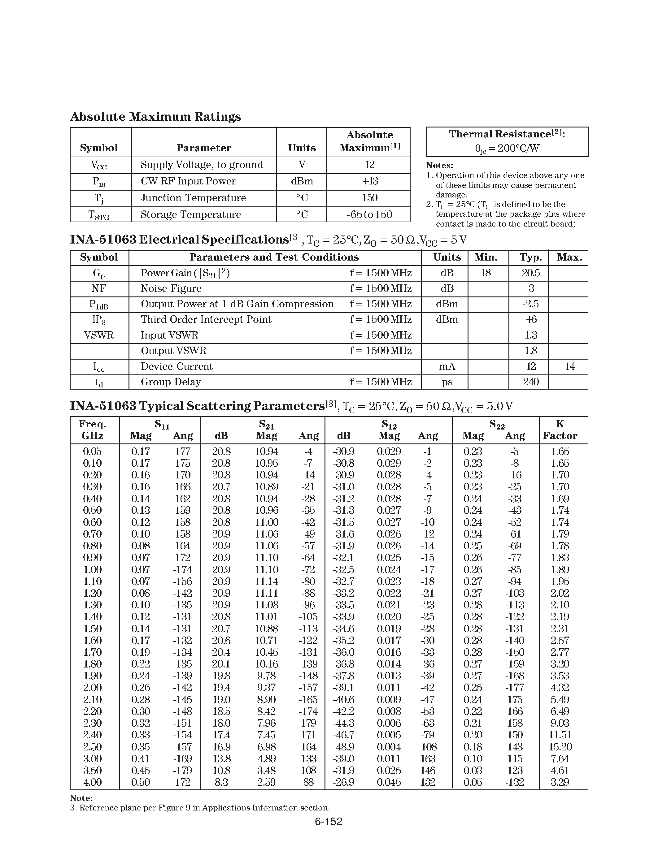 Datasheet INA-51063-BLK - 2.4 GHz Low Noise Silicon MMIC Amplifier page 2
