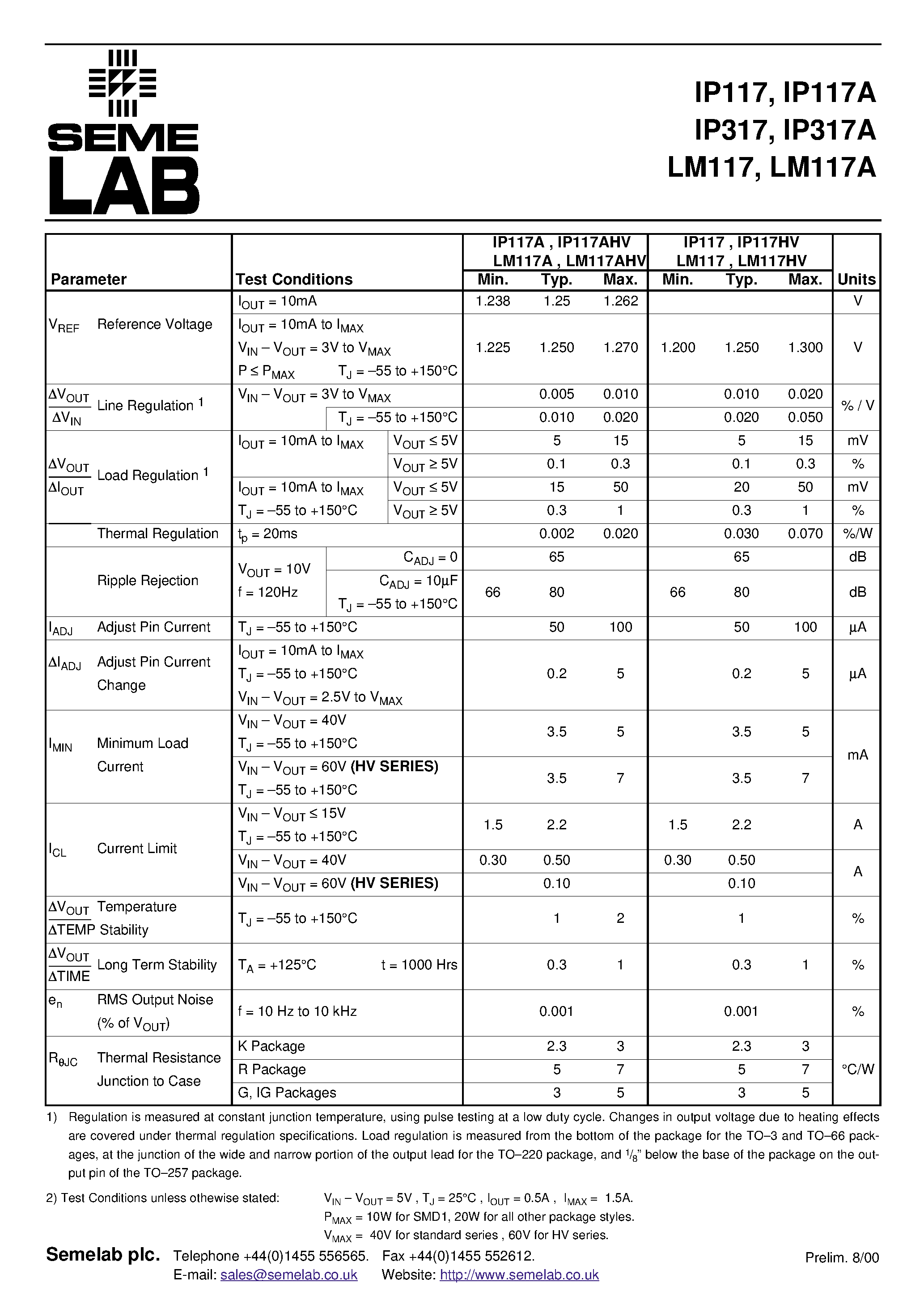 Datasheet IP117A page 2 Datasheet IP117A - 1.5 AMP POSITIVE ADJUSTABLE VOLTAGE REGULATOR FOR HI-REL APPLICATIONS page 2