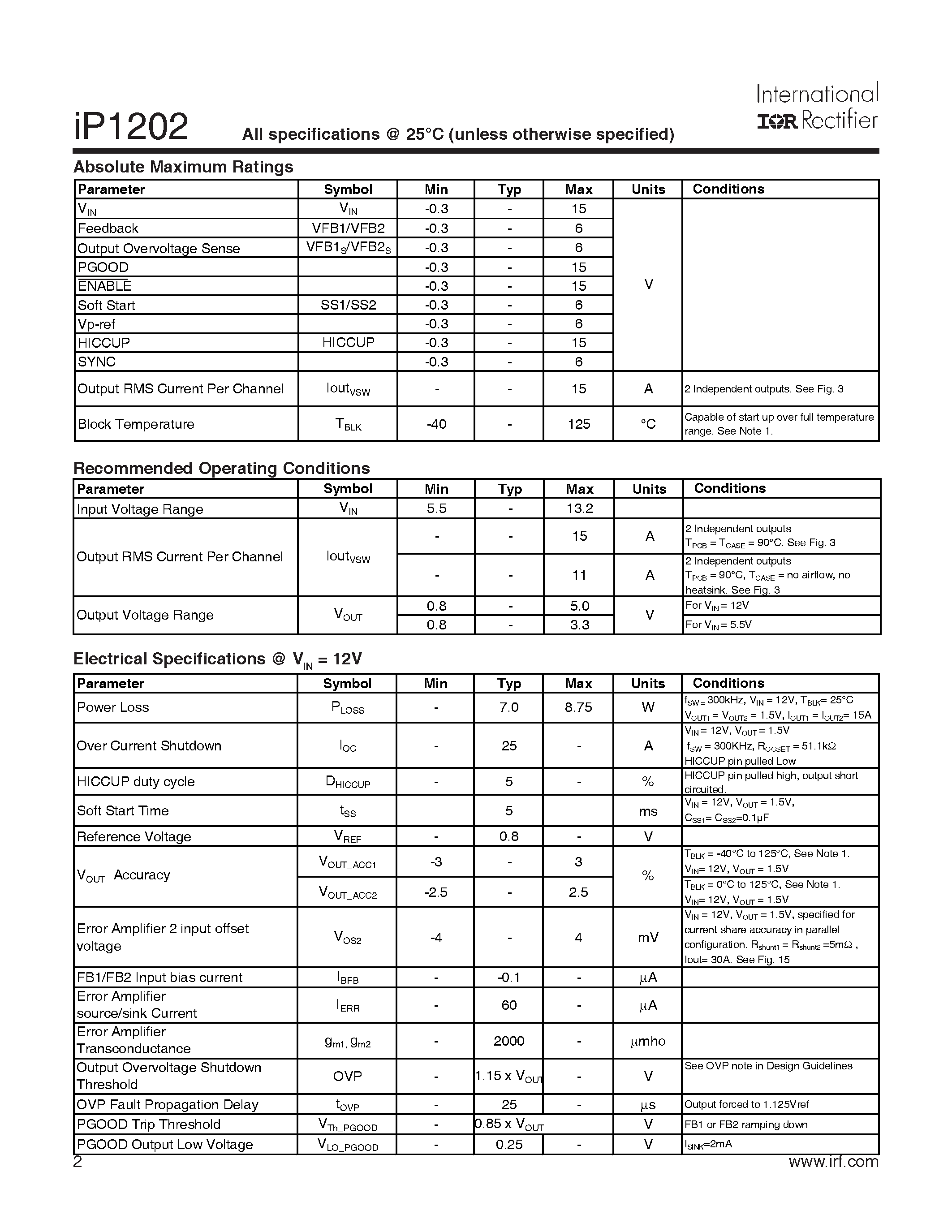 Datasheet IP1202 - Dual Output Full Function 2 Phase Synchronous Buck Power Block Integrated Power Semiconductors/ PWM Control & Passives page 2
