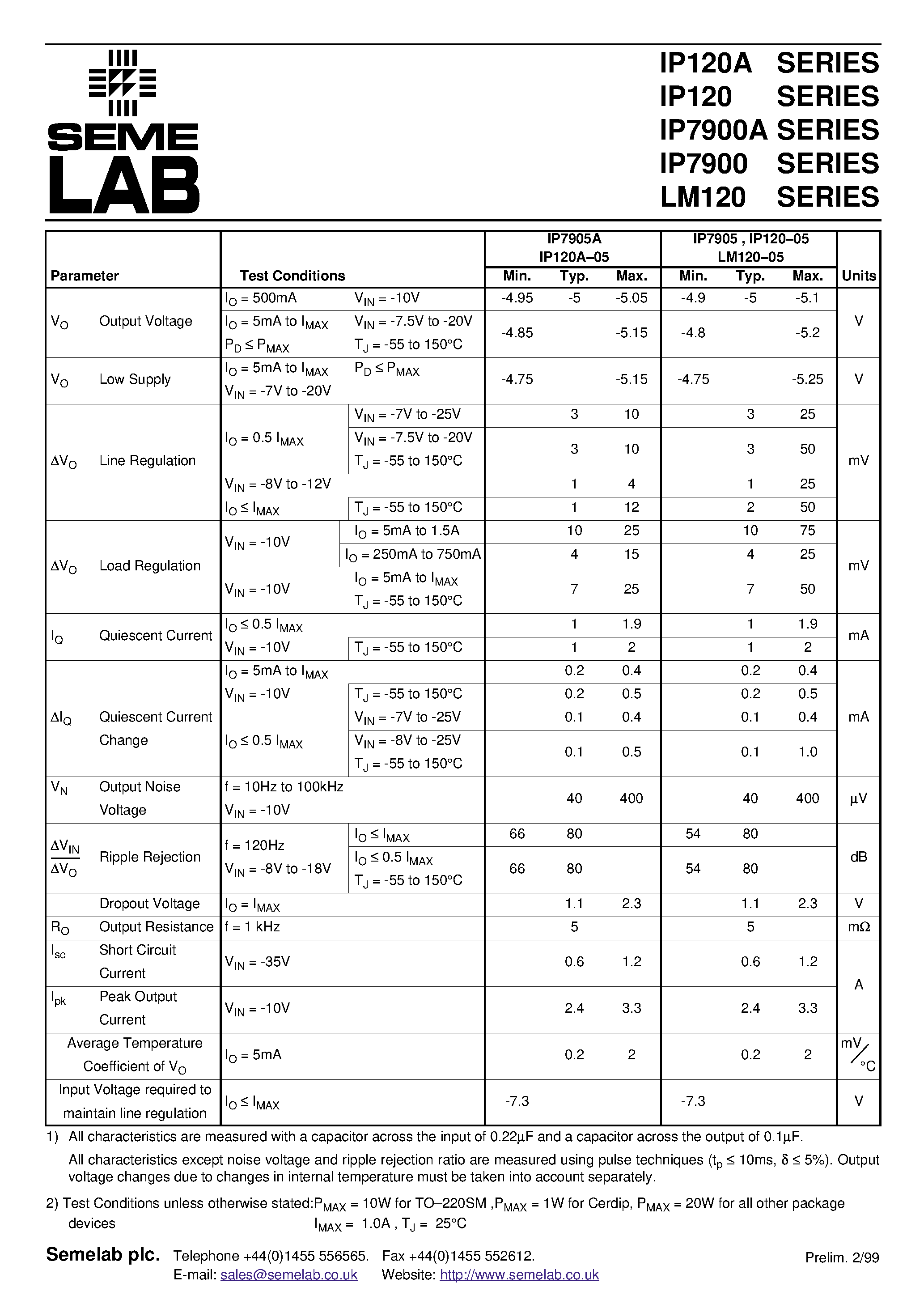 Datasheet IP120A-12 page 2 Datasheet IP120A-12 - 1.5 AMP NEGATIVE VOLTAGE REGULATOR page 2