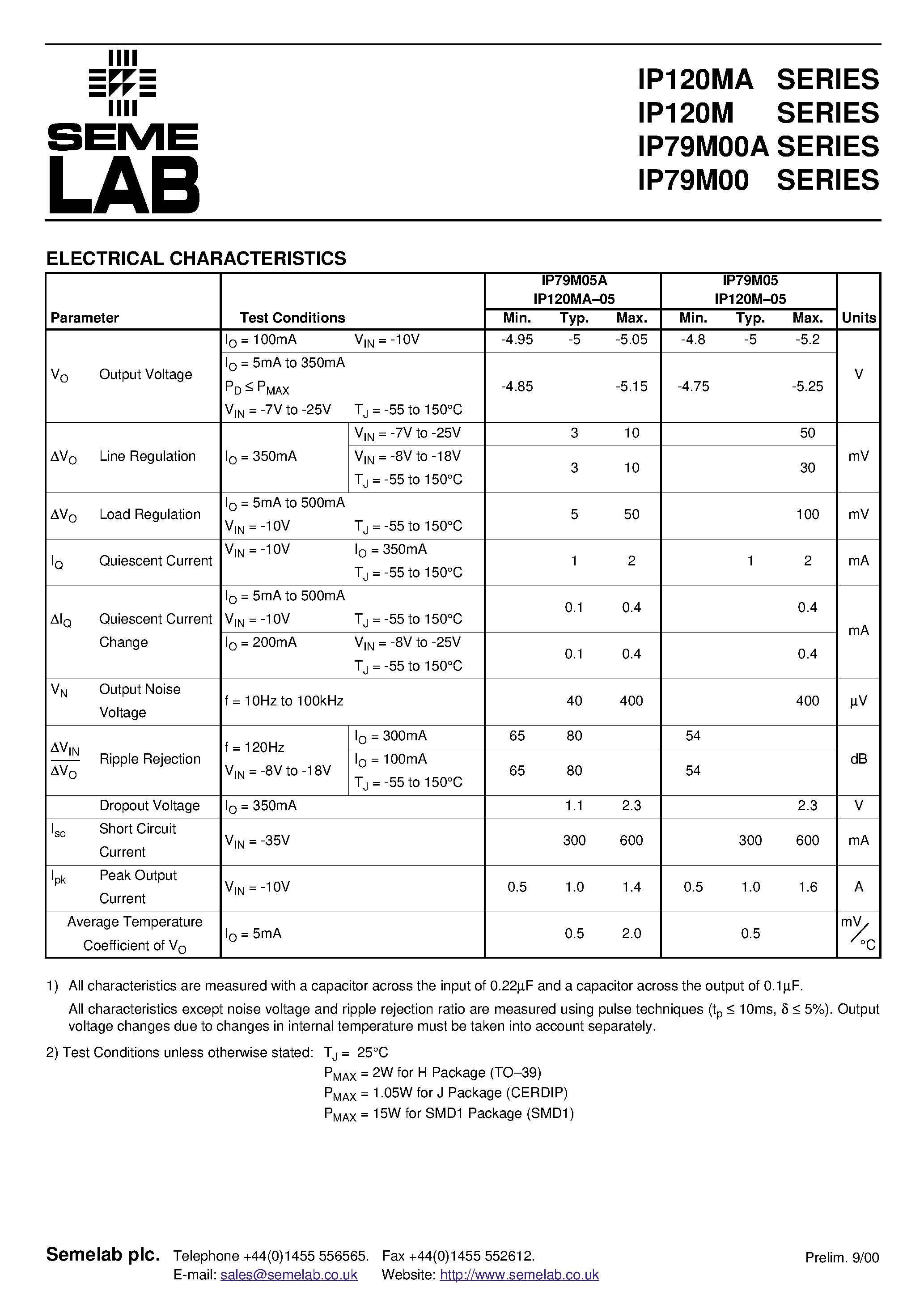Datasheet IP120MH-05 - 0.5 AMP NEGATIVE VOLTAGE REGULATOR page 2