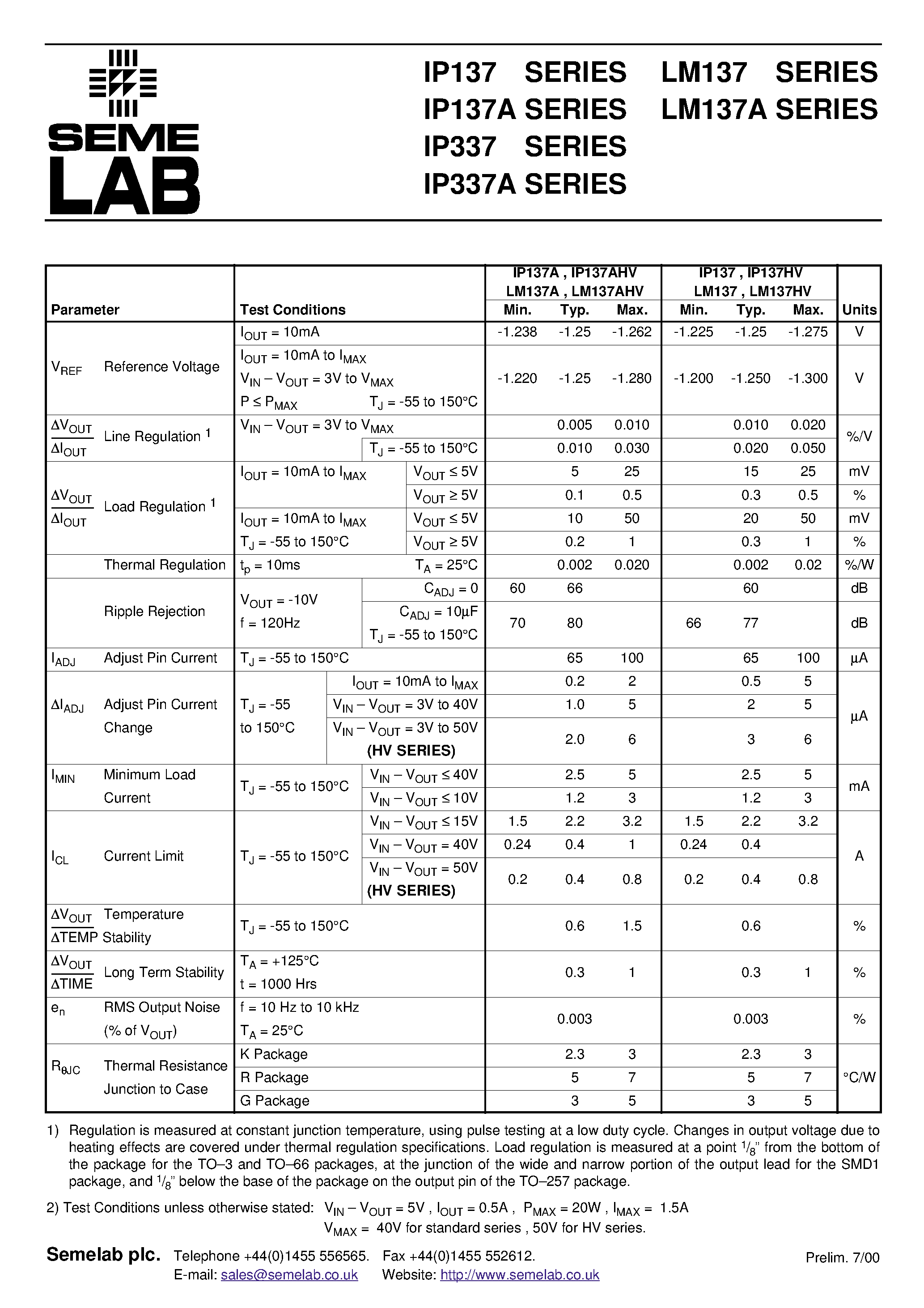 Datasheet IP137HV page 2 Datasheet IP137HV - 1.5 AMP NEGATIVE ADJUSTABLE VOLTAGE REGULATOR page 2