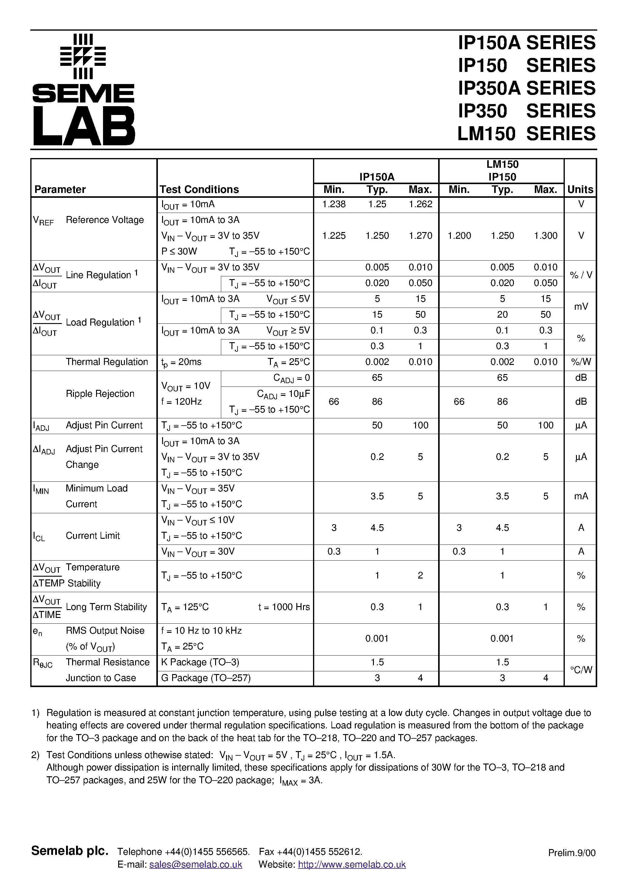 Datasheet IP150 - 3 AMP POSITIVE ADJUSTABLE VOLTAGE REGULATOR page 2