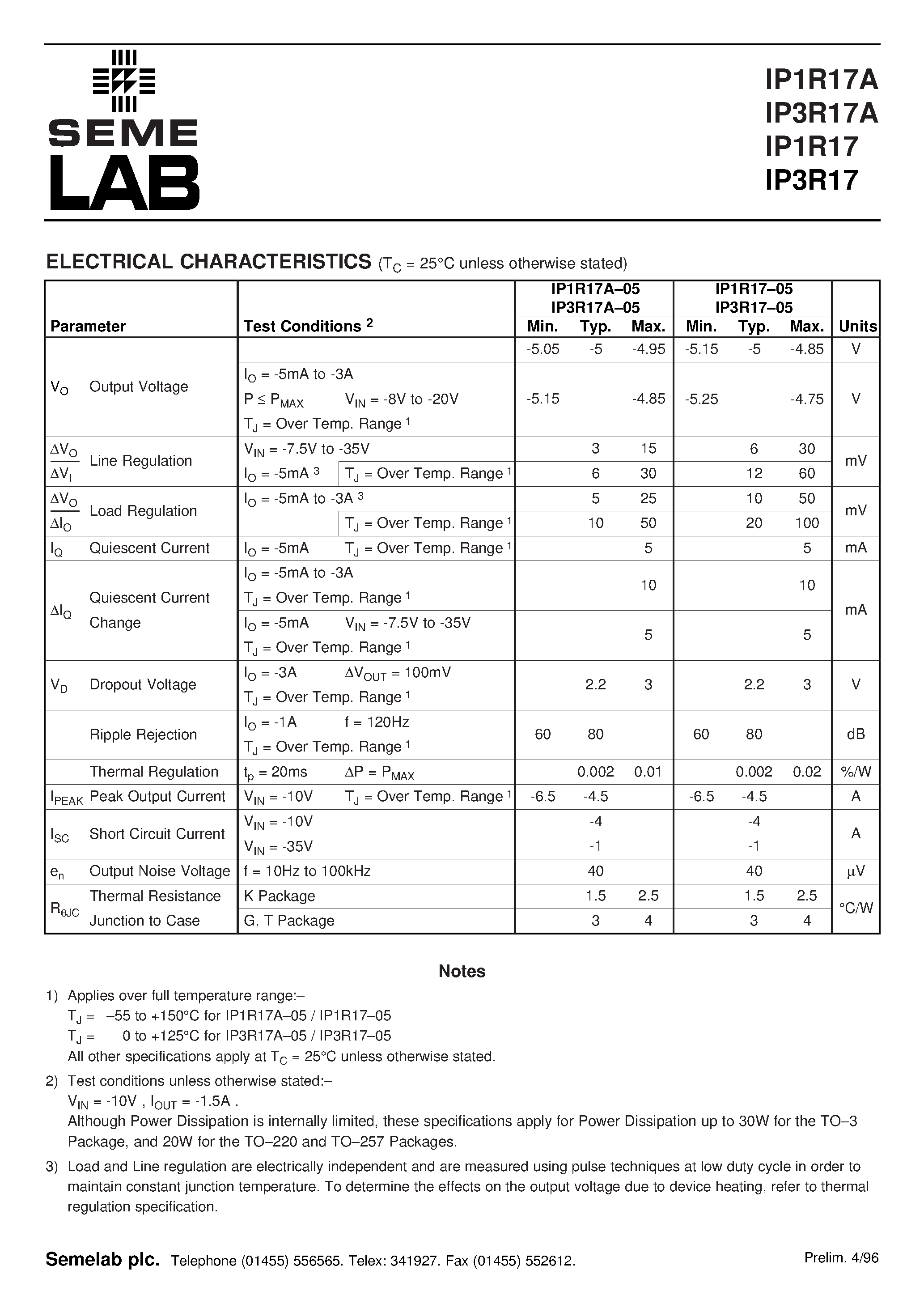 Datasheet IP1R17-05 - 3 AMP FIXED NEGATIVE VOLTAGE REGULATORS page 2