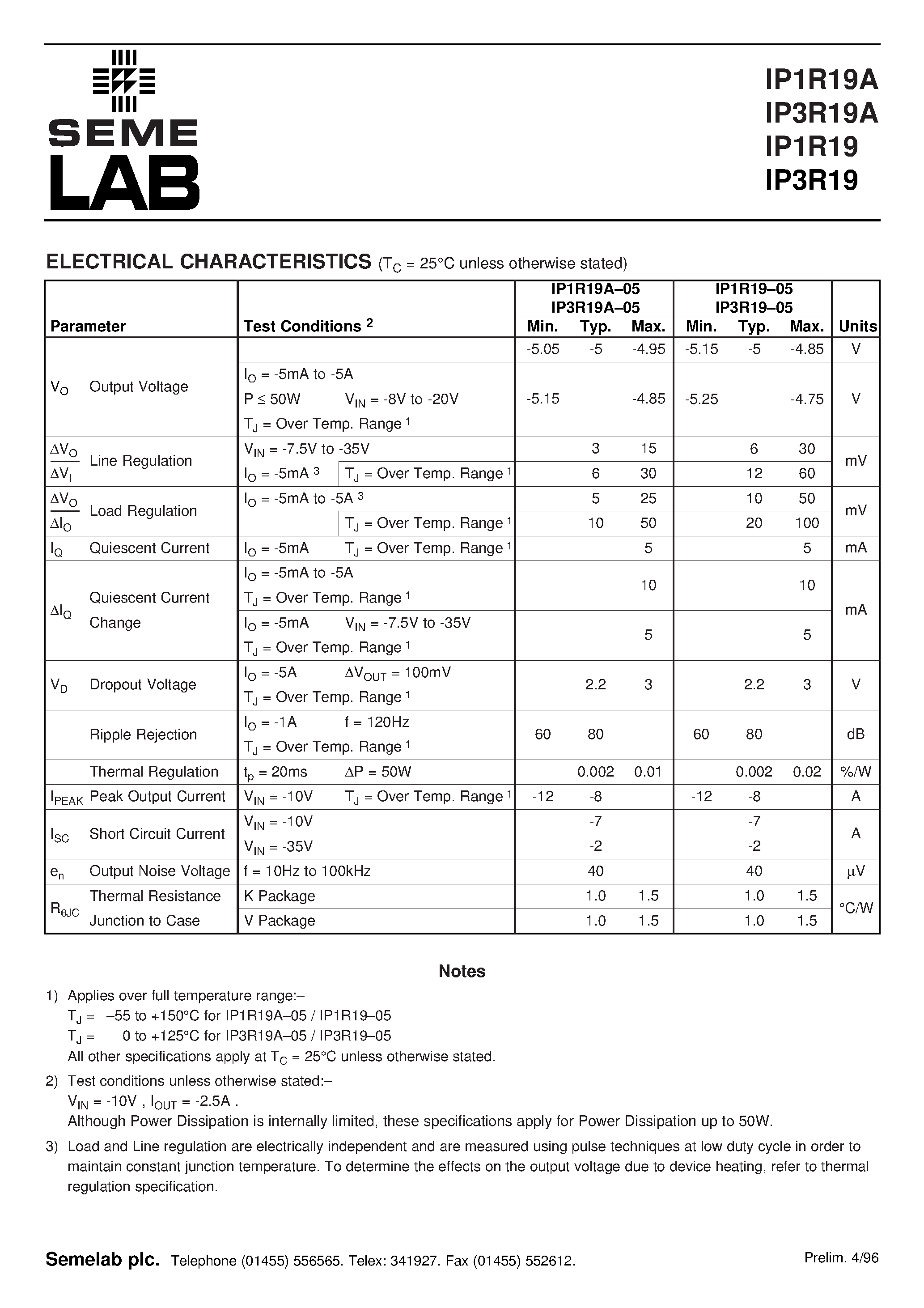 Datasheet IP1R19-15 page 2 Datasheet IP1R19-15 - 5 AMP FIXED NEGATIVE VOLTAGE REGULATORS page 2