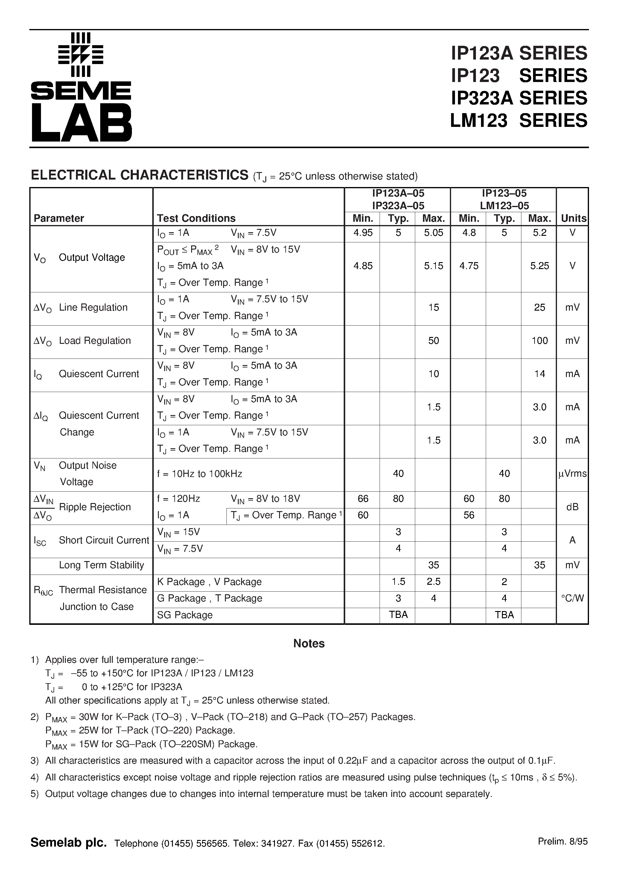 Datasheet IP323AG-05 - 3 AMP POSITIVE VOLTAGE REGULATORS page 2