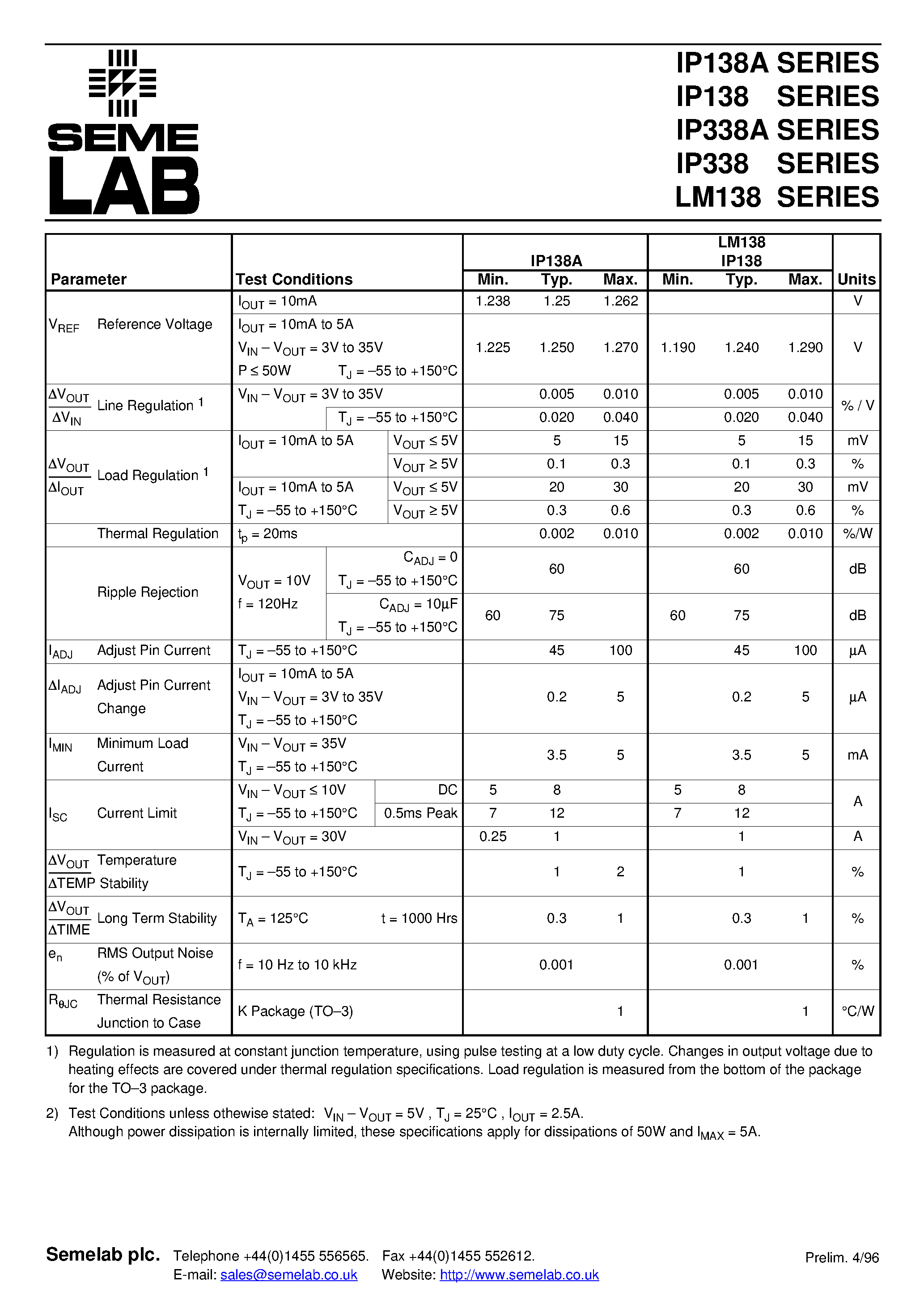 Datasheet IP338A - 5 AMP POSITIVE ADJUSTABLE VOLTAGE REGULATOR page 2