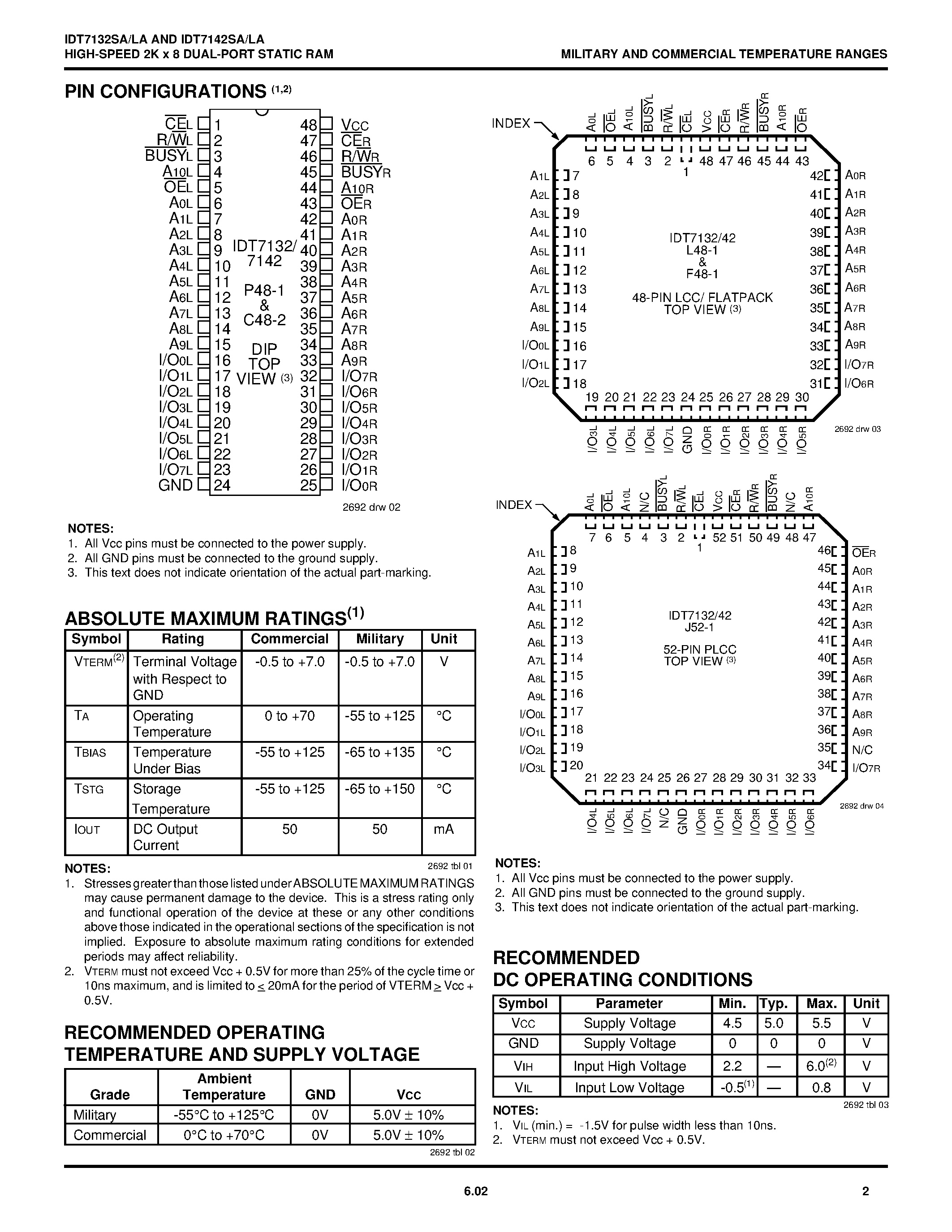 Даташит на микросхему IDT7142SA25JB страница 2 Даташит IDT7142SA25JB - HIGH-SPEED 2K x 8 DUAL-PORT STATIC RAM страница 2