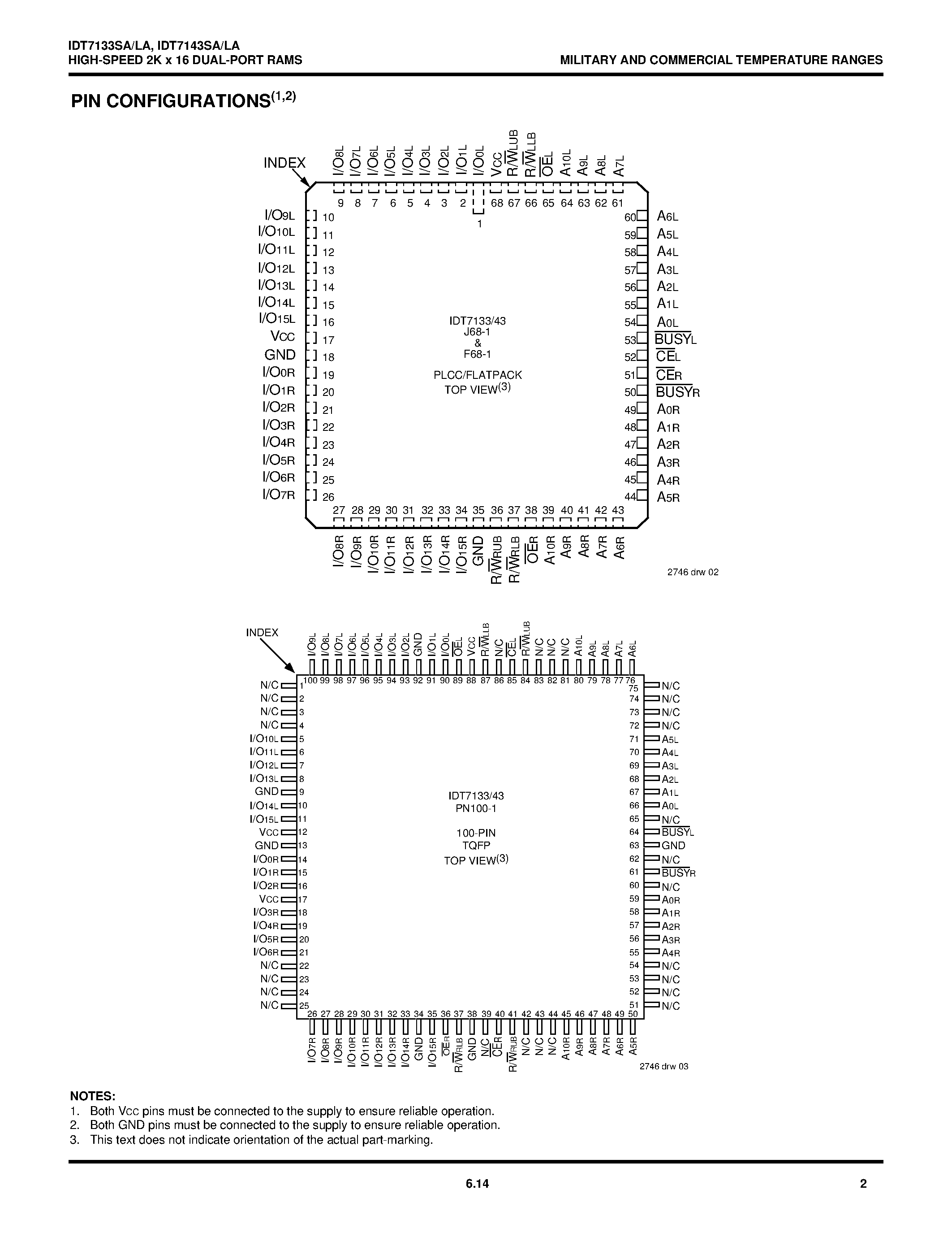 Даташит на микросхему IDT7143SA70FB страница 2 Даташит IDT7143SA70FB - HIGH-SPEED 2K x 16 CMOS DUAL-PORT STATIC RAMS страница 2