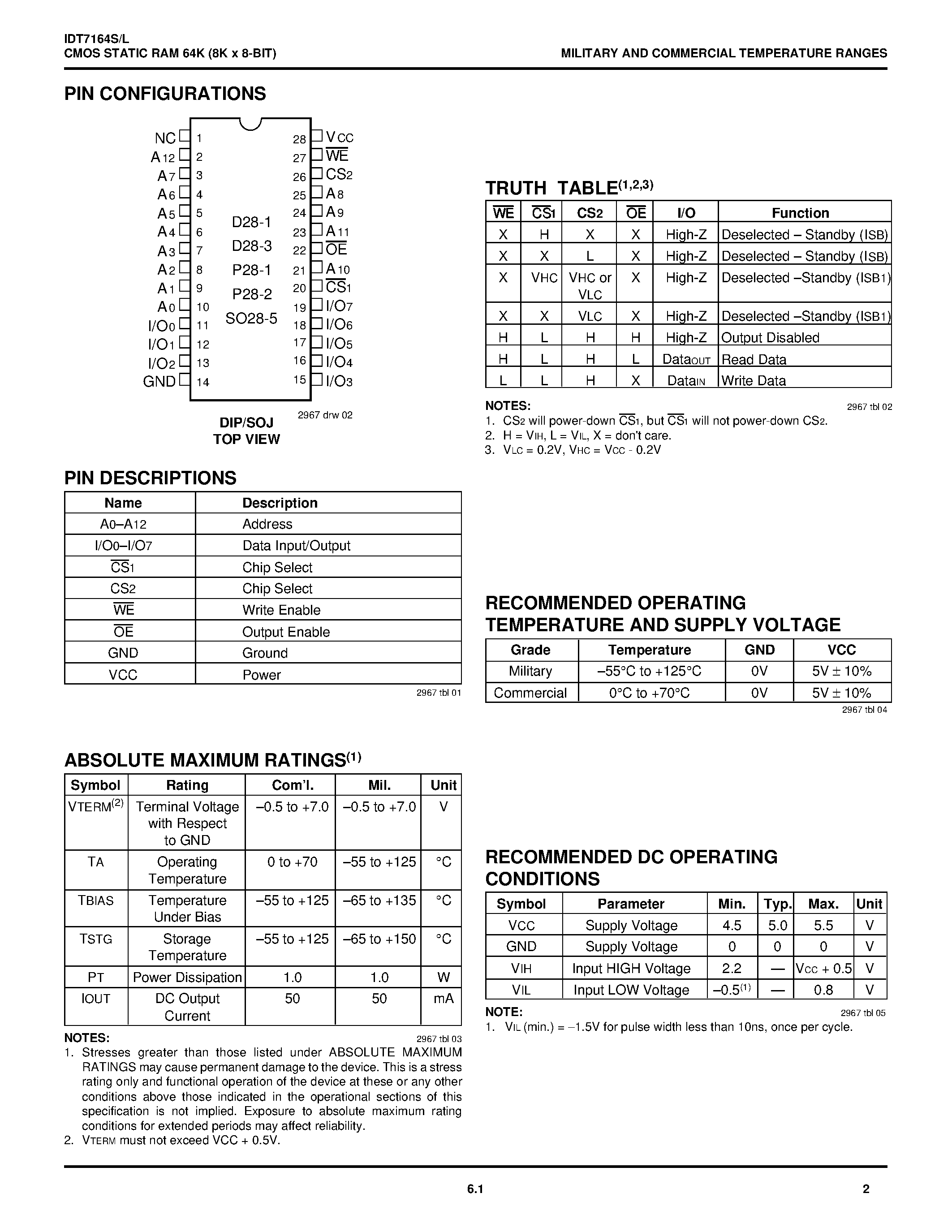 Даташит на микросхему IDT7164L30TD страница 2 Даташит IDT7164L30TD - CMOS STATIC RAM 64K (8K x 8-BIT) страница 2