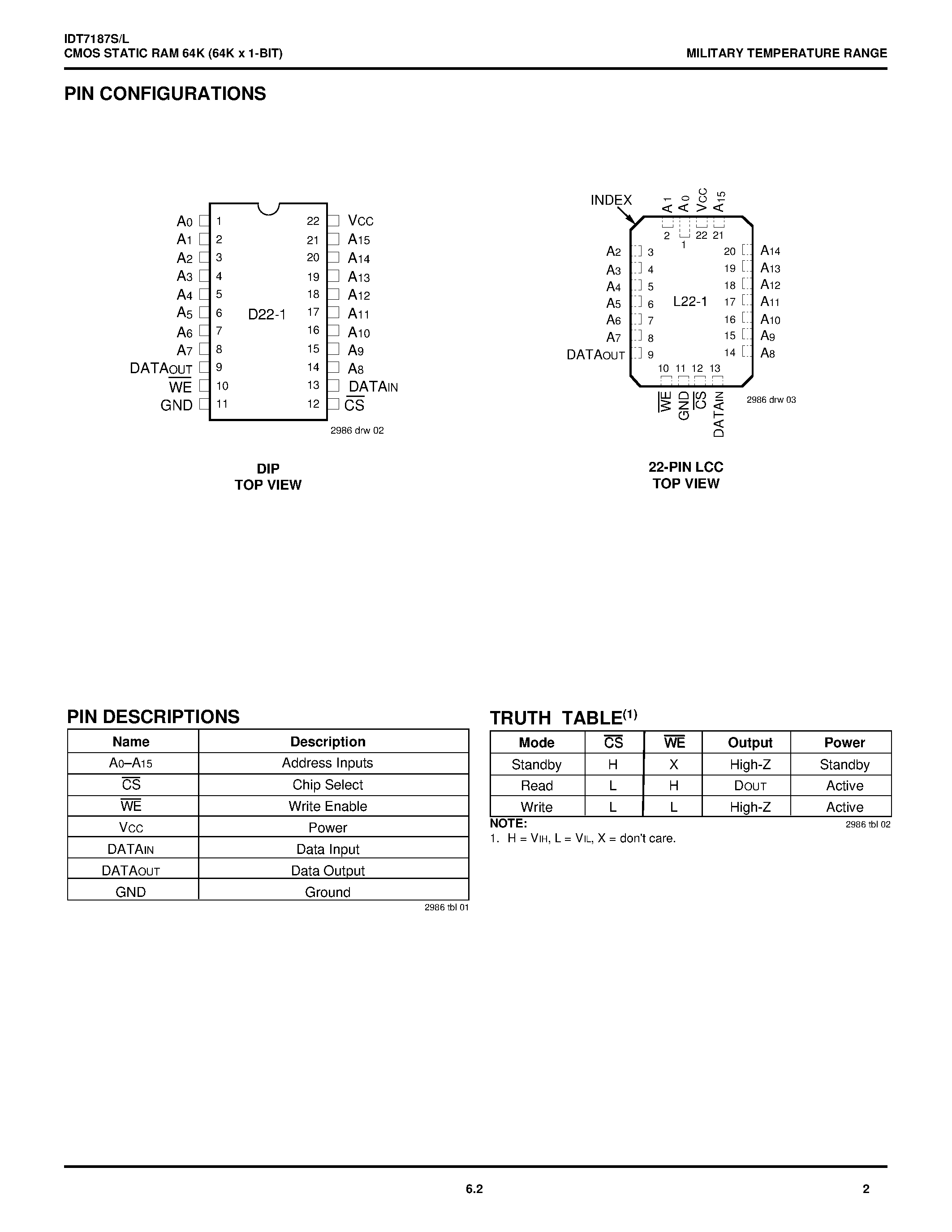 Даташит на микросхему IDT7187S85DB страница 2 Даташит IDT7187S85DB - CMOS STATIC RAM 64K (64K x 1-BIT) страница 2