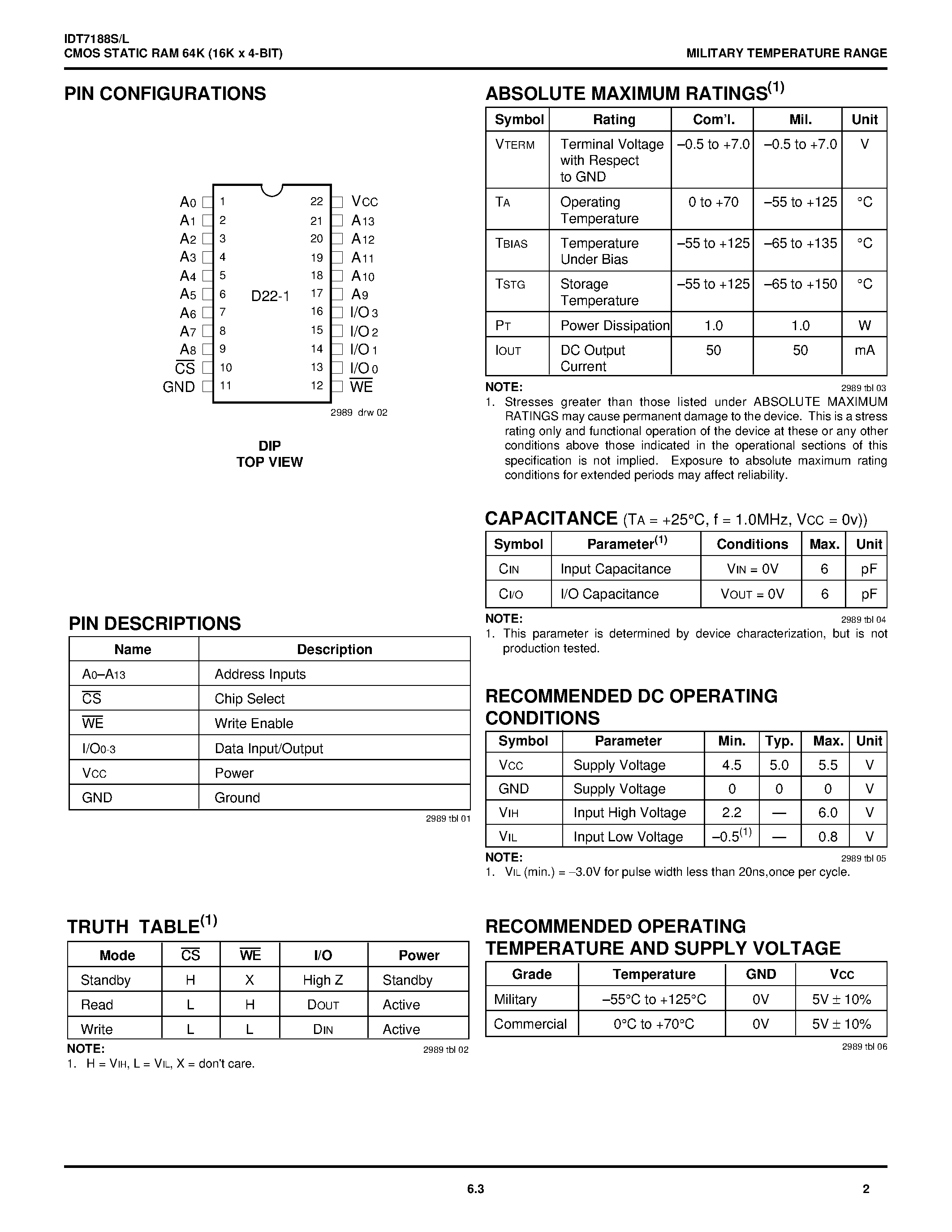 Даташит IDT7188S85DB - CMOS STATIC RAM 64K 16K x 4-BIT страница 2