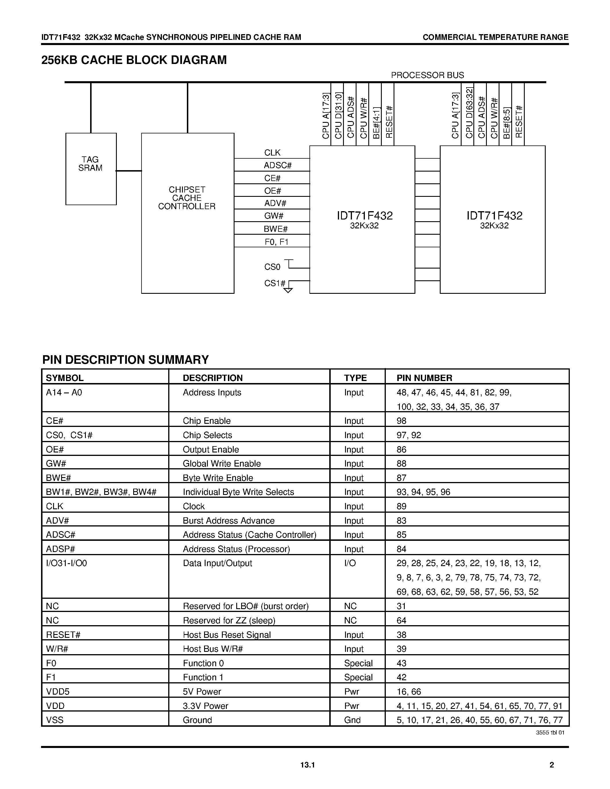 Даташит на микросхему IDT71F432S75PF страница 2 Даташит IDT71F432S75PF - 32k X 32 mcACHE synchronous pipelined cache ram страница 2