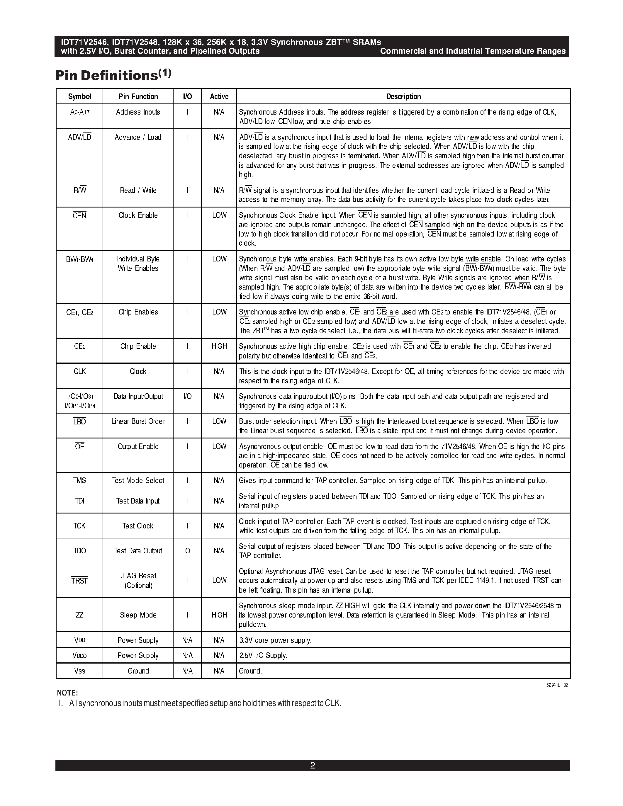 Datasheet IDT71V2548SA100BQ page 2 Datasheet IDT71V2548SA100BQ - 128K x 36/ 256K x 18 3.3V Synchronous ZBT SRAMs 2.5V I/O/ Burst Counter Pipelined Outputs page 2