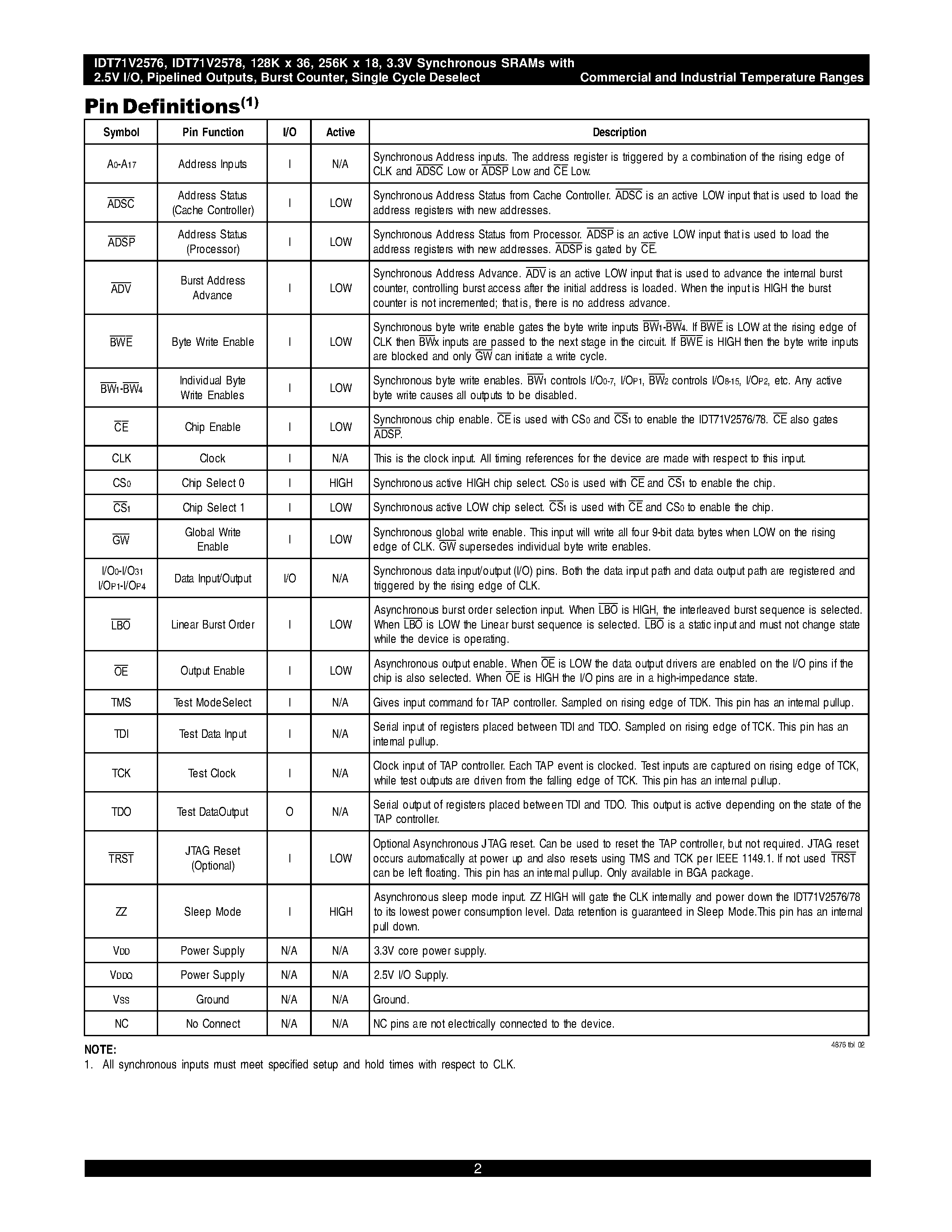 Datasheet IDT71V2576SA133PFI page 2 Datasheet IDT71V2576SA133PFI - 128K X 36/ 256K X 18 3.3V Synchronous SRAMs 2.5V I/O/ Pipelined Outputs/ Burst Counter/ Single Cycle Deselect page 2