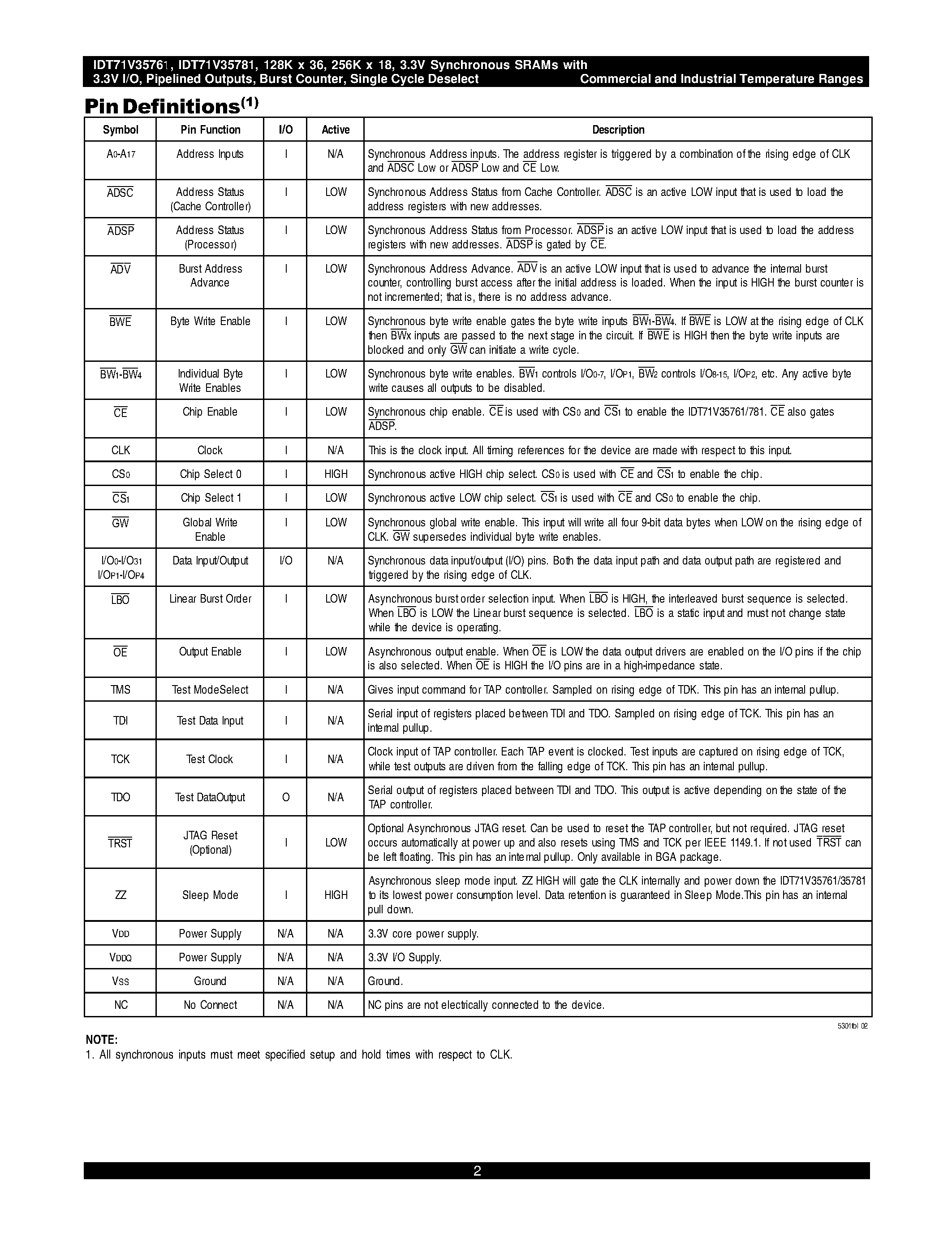 Datasheet IDT71V35781YS183BGI page 2 Datasheet IDT71V35781YS183BGI - 128K x 36/ 256K x 18 3.3V Synchronous SRAMs 3.3V I/O/ Pipelined Outputs Burst Counter/ Single Cycle Deselect page 2