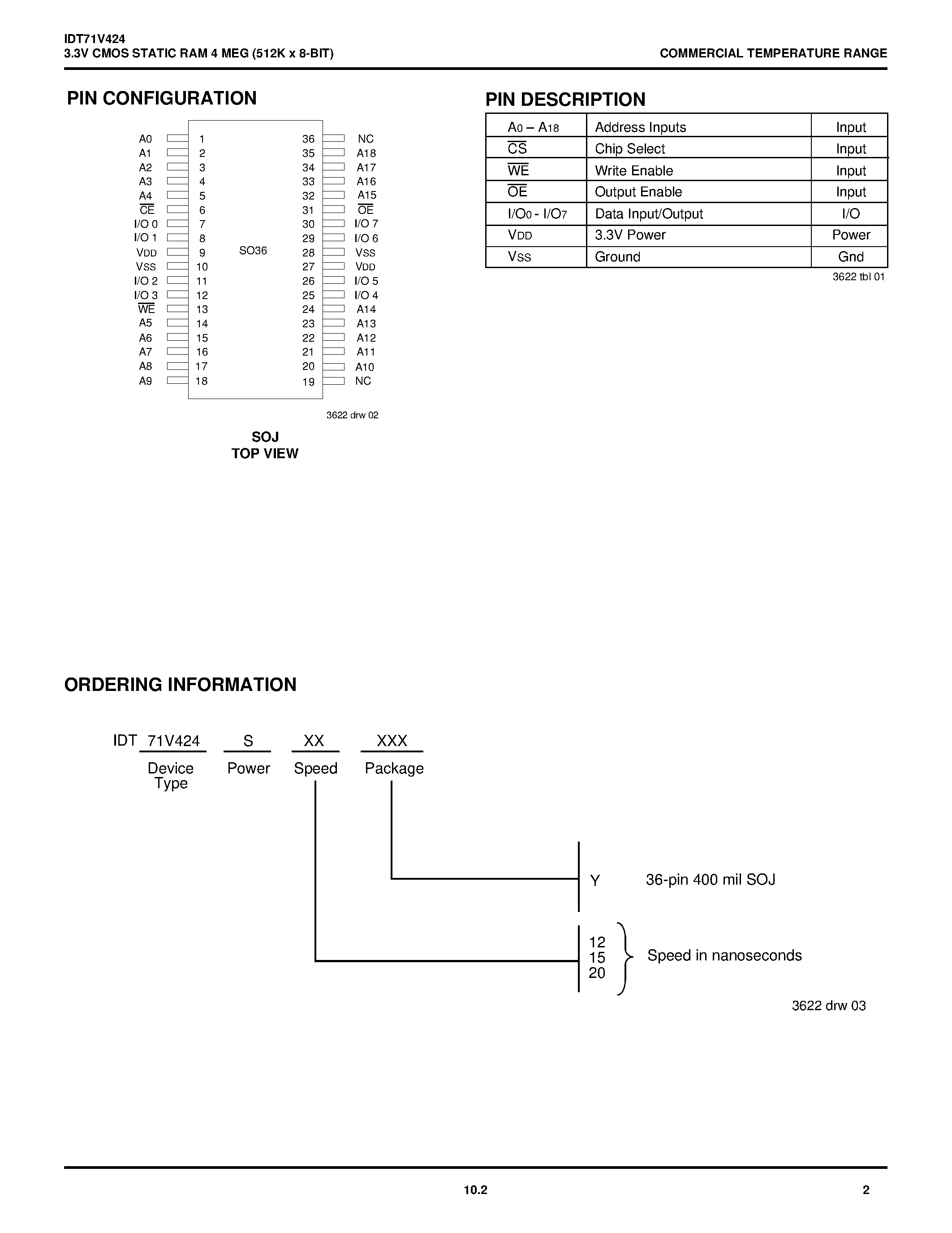 Даташит IDT71V424S12Y - 3.3V CMOS STATIC RAM 4 MEG (512K x 8-BIT) страница 2