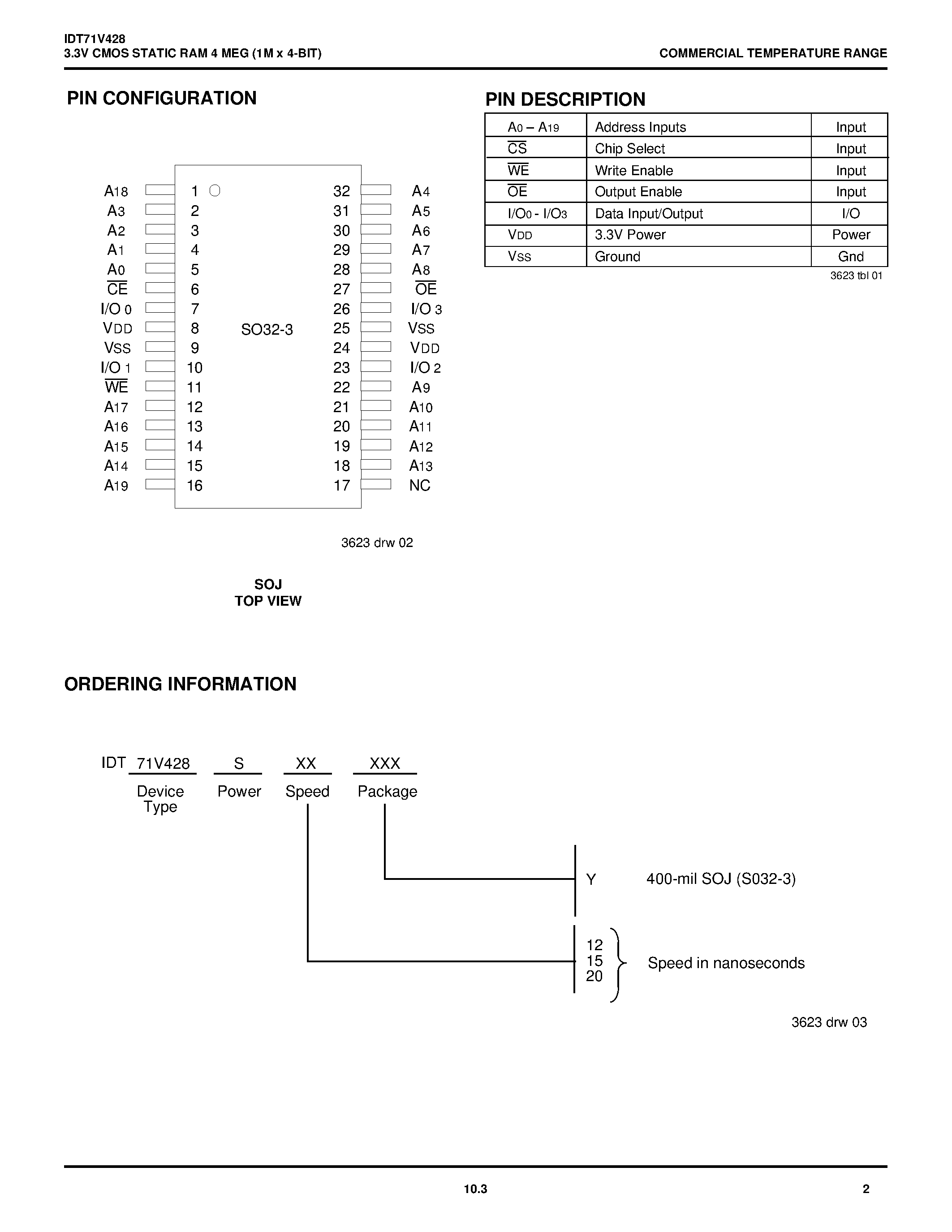 Datasheet IDT71V428S15Y - 3.3V CMOS STATIC RAM 4 MEG (1M x 4-BIT) page 2