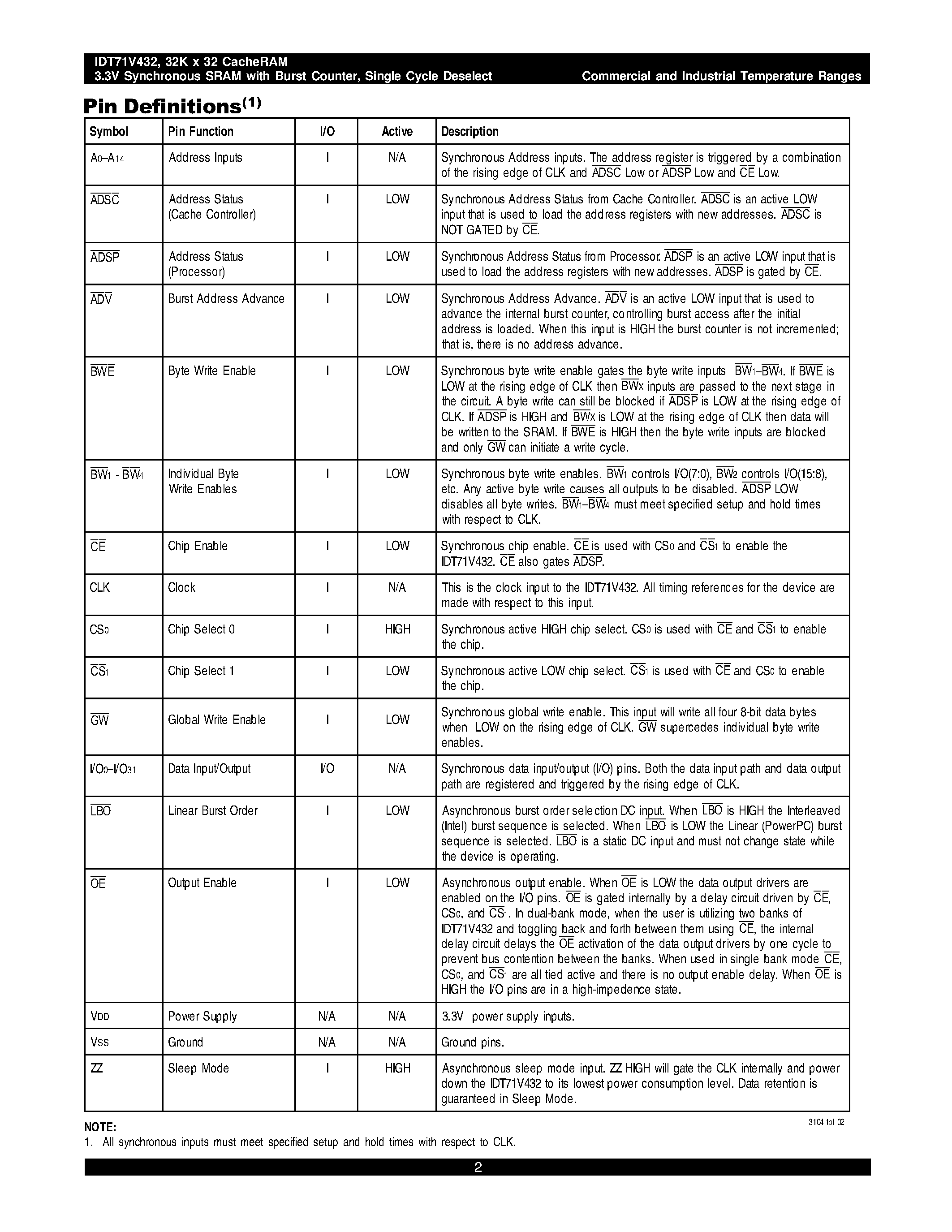 Datasheet IDT71V432S5PF - 32K x 32 CacheRAM 3.3V Synchronous SRAM Burst Counter Single Cycle Deselect page 2