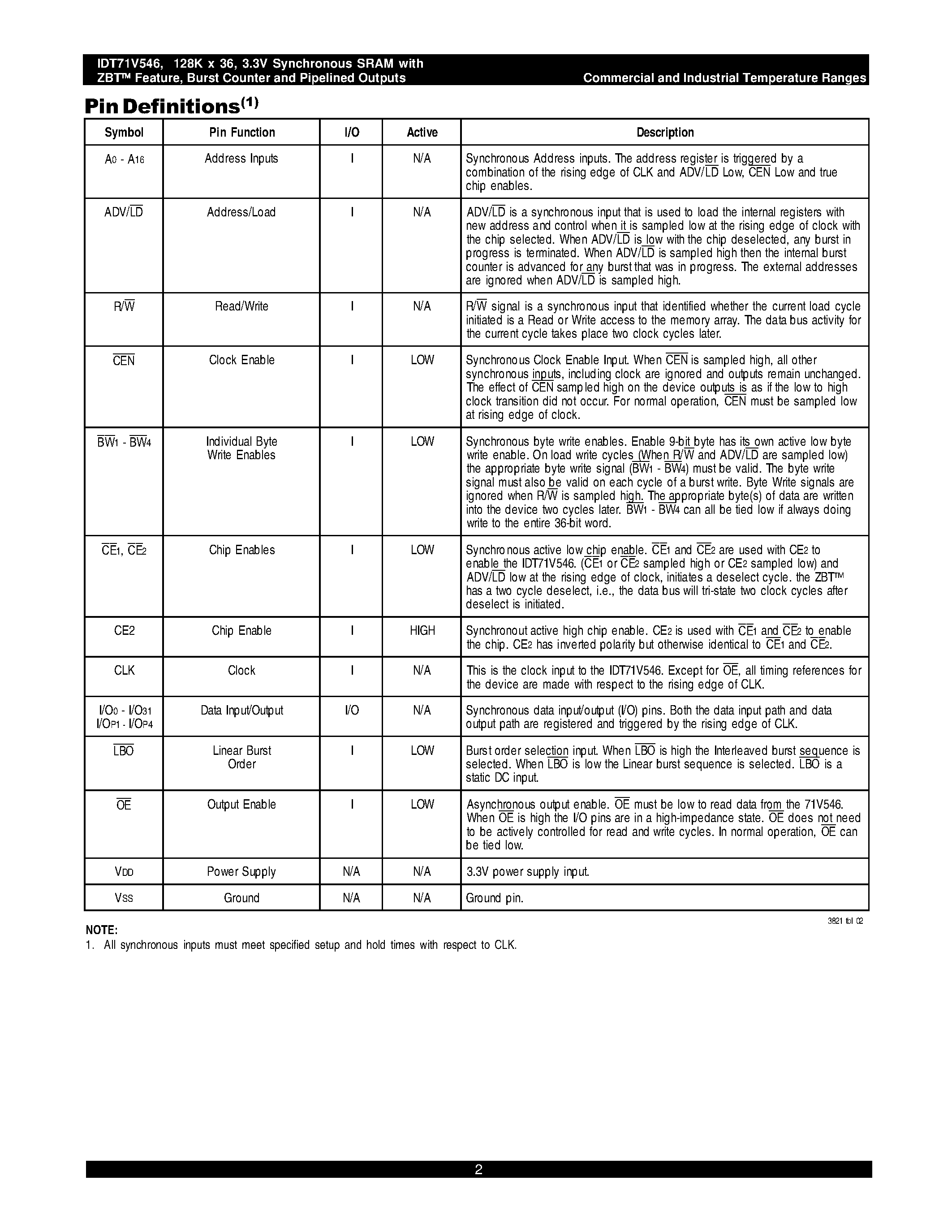 Datasheet IDT71V546S133PF - 128K x 36/ 3.3V Synchronous SRAM with ZBT Feature/ Burst Counter and Pipelined Outputs page 2