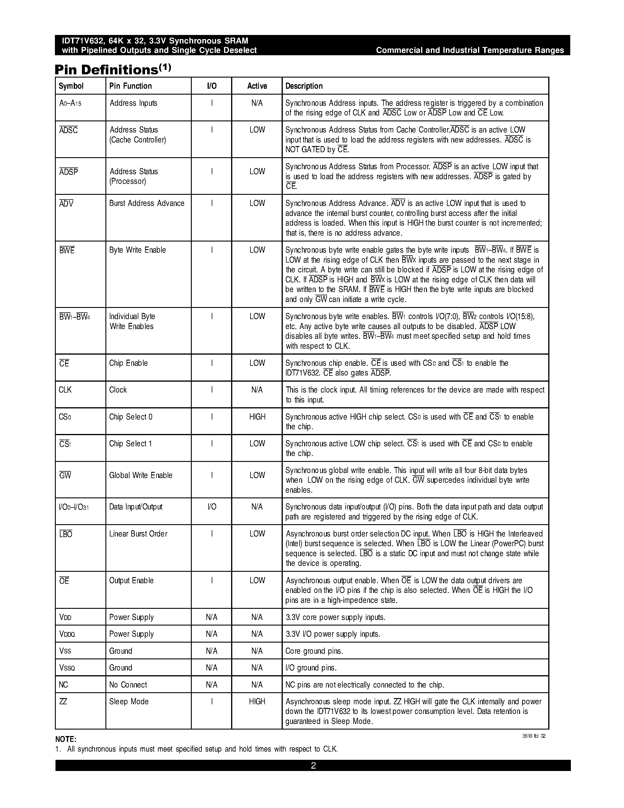 Datasheet IDT71V632SA4PF - 64K x 32 3.3V Synchronous SRAM Pipelined Outputs Burst Counter/ Single Cycle Deselect page 2