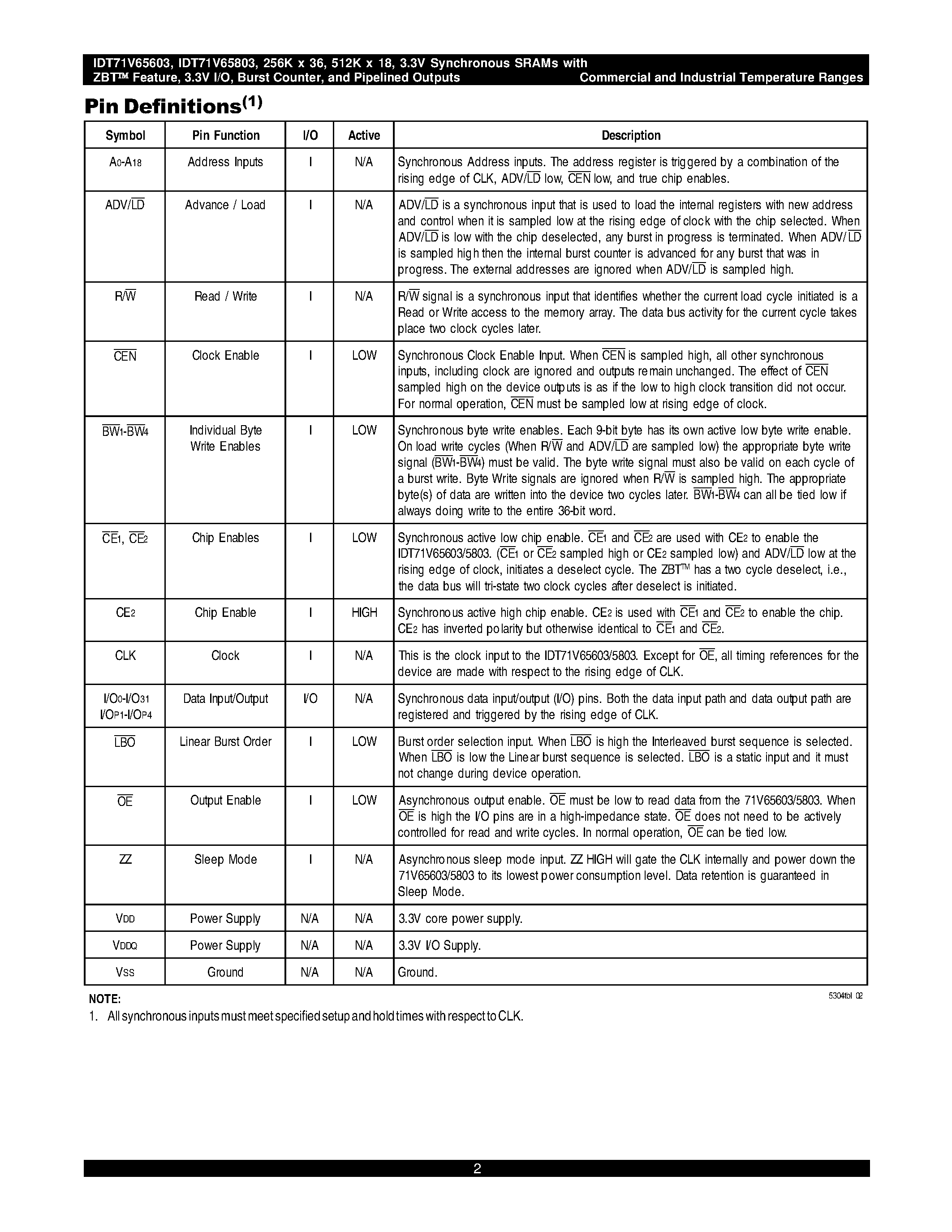 Datasheet IDT71V65603S133BG - 256K x 36/ 512K x 18 3.3V Synchronous ZBT SRAMs page 2