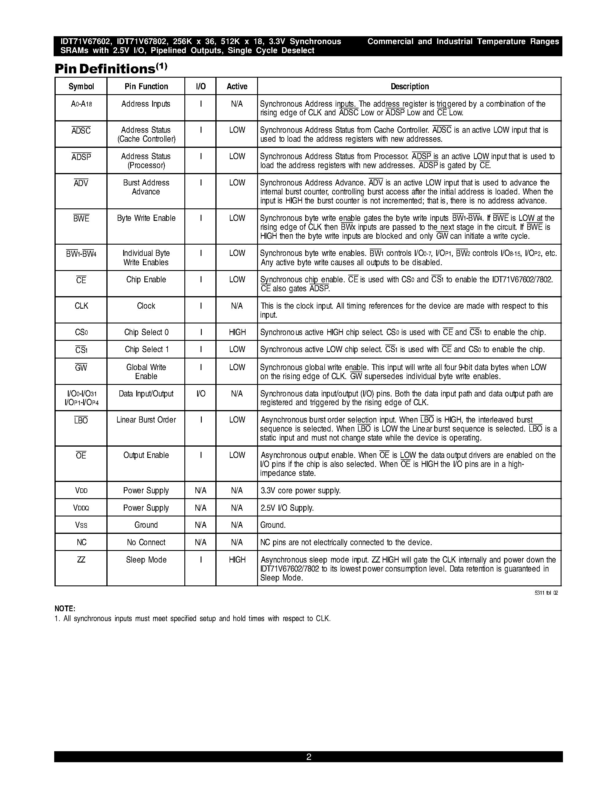 Datasheet IDT71V67602133BQI page 2 Datasheet IDT71V67602133BQI - 256K X 36/ 512K X 18 3.3V Synchronous SRAMs 2.5V I/O/ Burst Counter Pipelined Outputs/ Single Cycle Deselect page 2