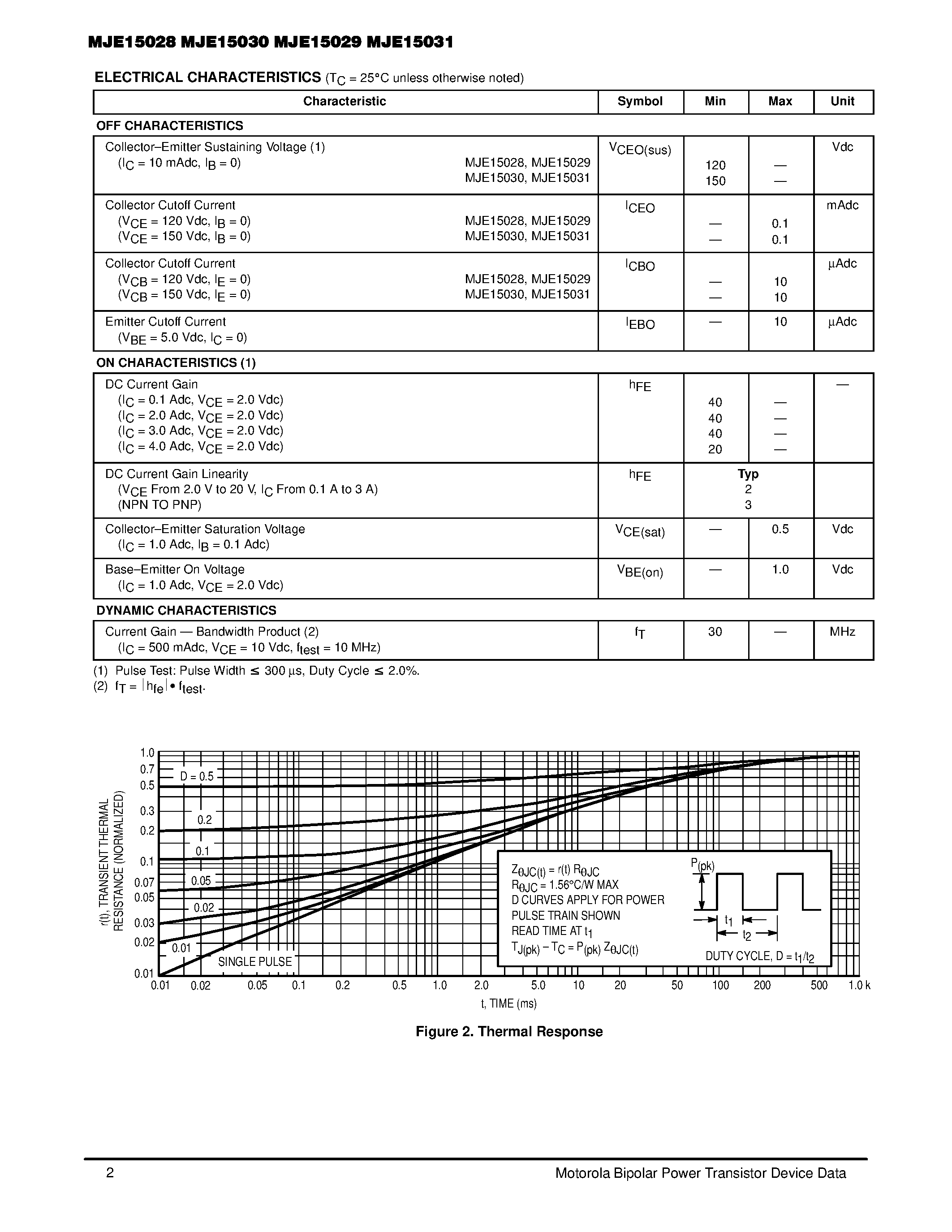 Datasheet mje15028 - 8 AMPERE POWER TRANSISTORS COMPLEMENTARY SILICON 120-150 VOLTS 50 WATTS page 2