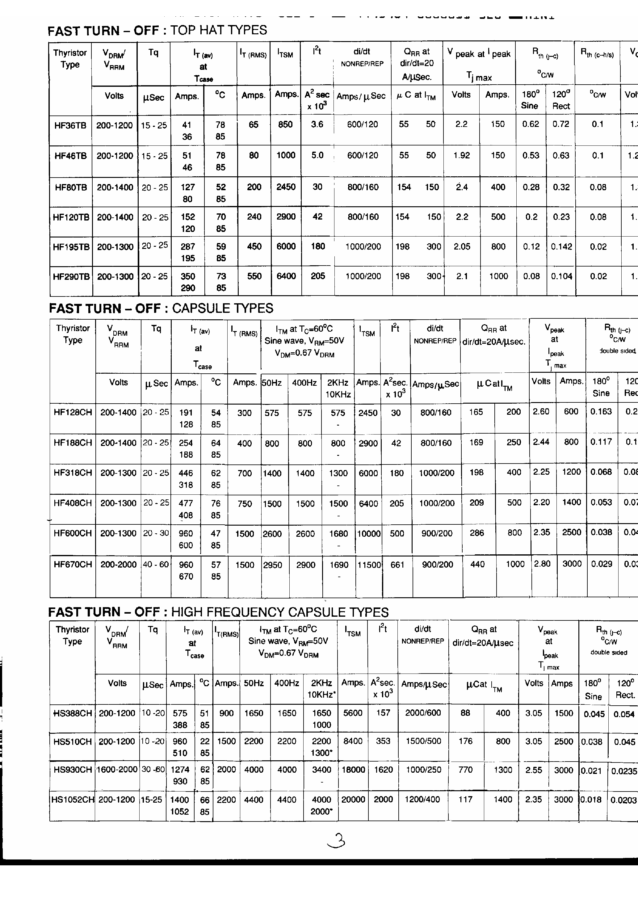 Datasheet HS510 - Thyristor - SCR (Silicon-Controlled Rectifier) page 2