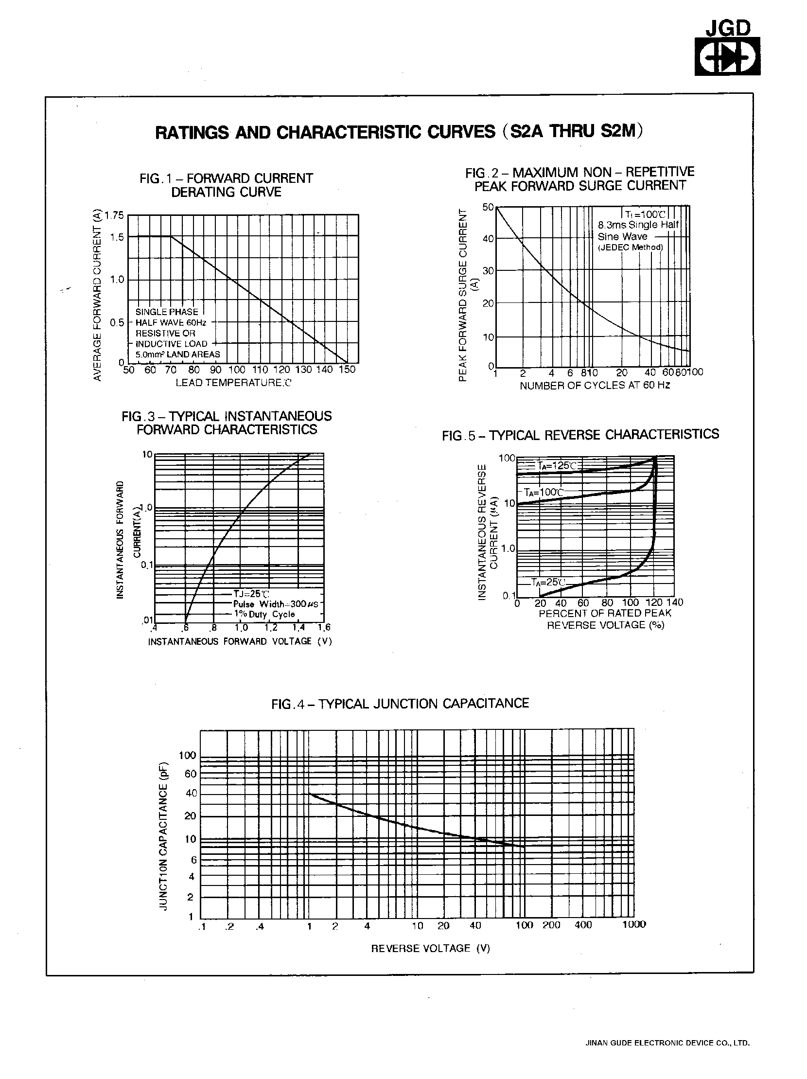 Datasheet S2B - 1.5 AMPS. SURFACE MOUNT RECTIFIERS page 2