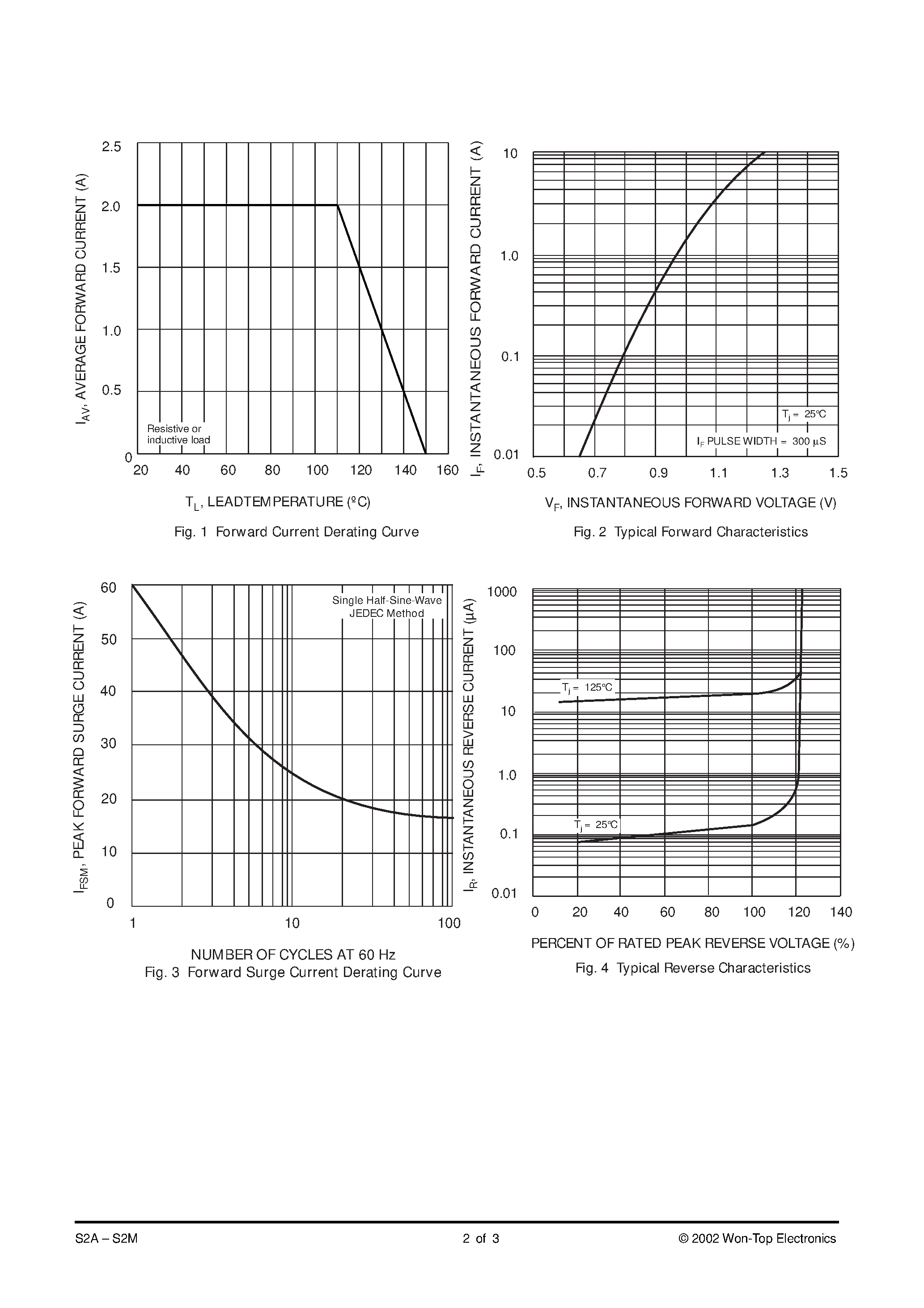 Datasheet S2B-T3 - 2.0A SURFACE MOUNT GLASS PASSIVATED RECTIFIER page 2