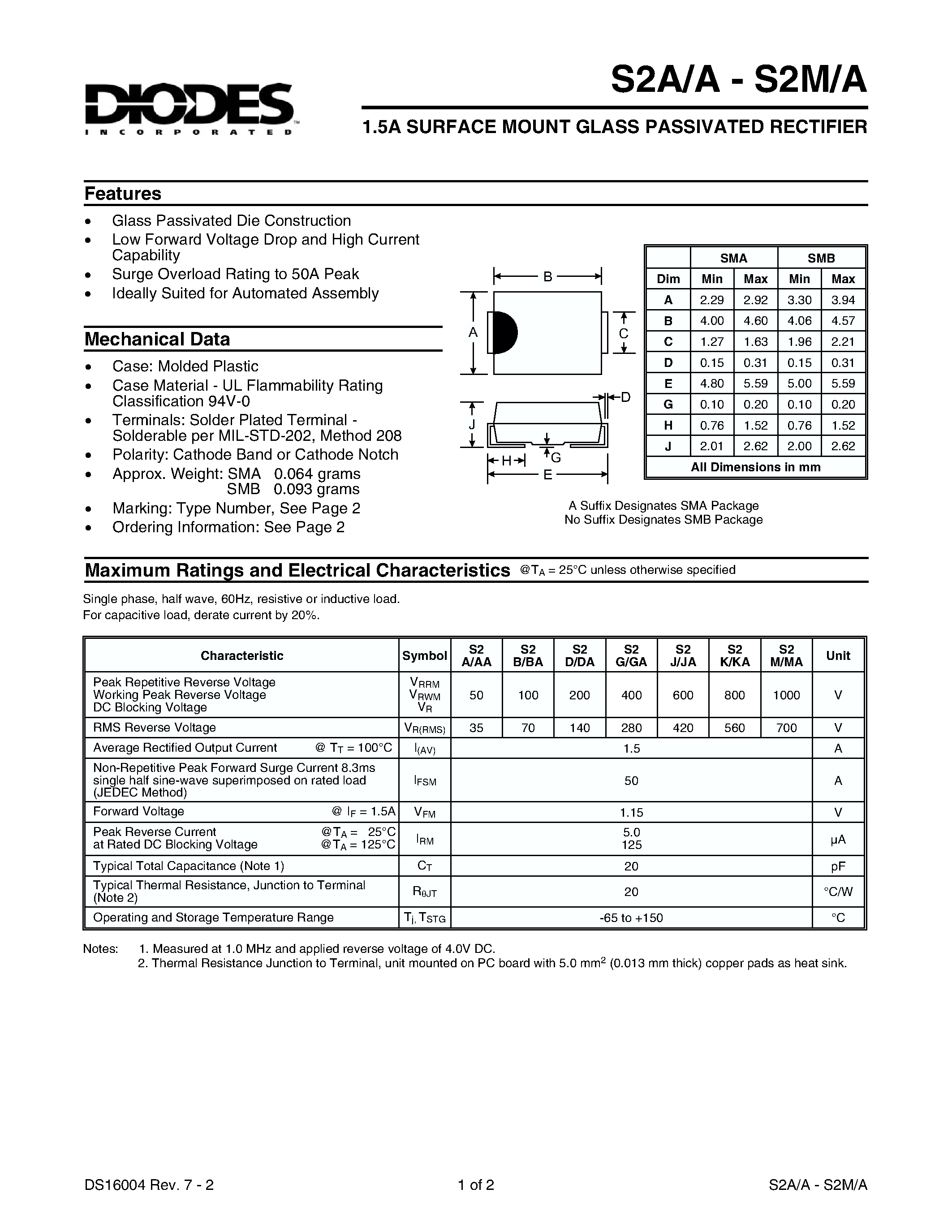 Datasheet S2BA - 1.5A SURFACE MOUNT GLASS PASSIVATED RECTIFIER page 1