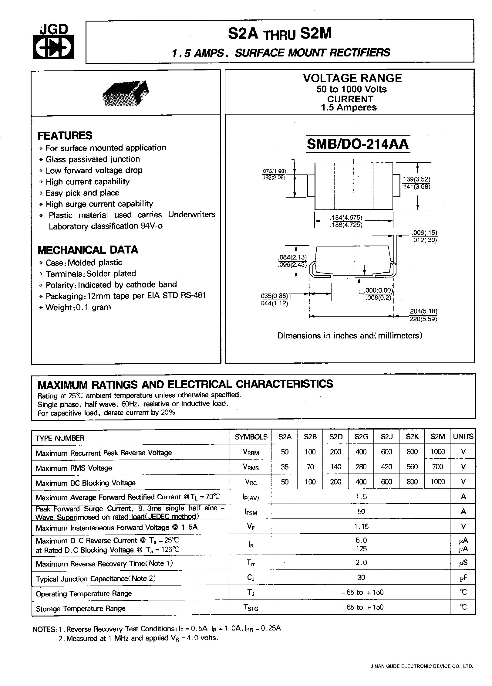 Datasheet S2D - 1.5 AMPS. SURFACE MOUNT RECTIFIERS page 1