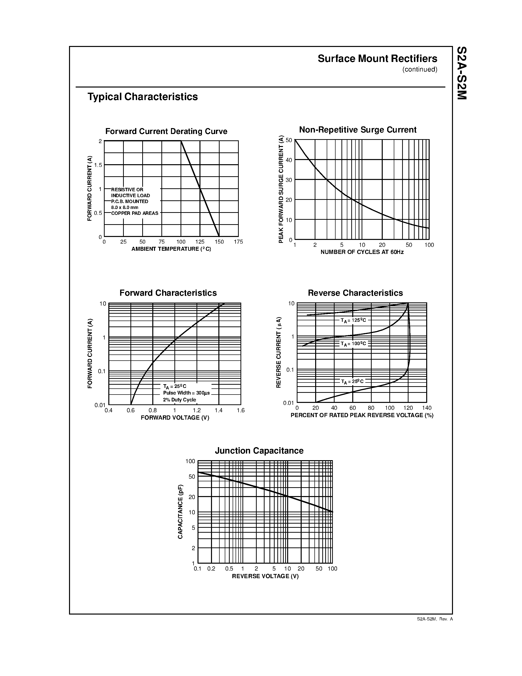 Datasheet S2d page 2 Datasheet S2d - 1.5 Ampere Glass Passivated Rectifiers page 2
