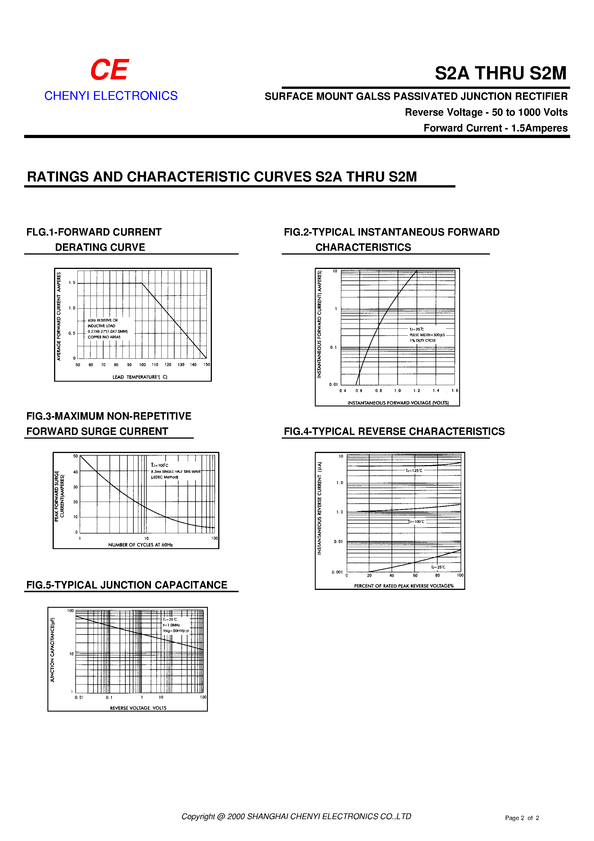 Datasheet S2D - SURFACE MOUNT GALSS PASSIVATED JUNCTION RECTIFIER page 2
