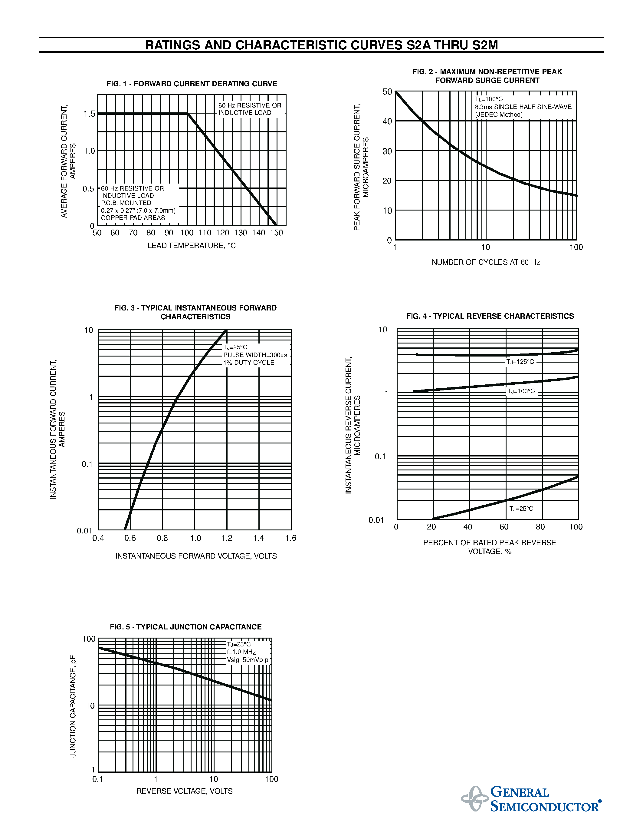 Datasheet S2G page 2 Datasheet S2G - SURFACE MOUNT GLASS PASSIVATED SILICON RECTIFIER page 2