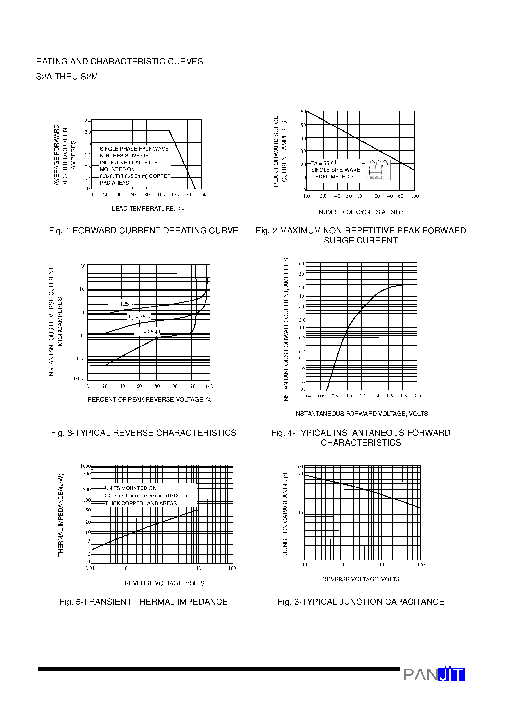Datasheet S2G - SURFACE MOUNT RECTIFIER(VOLTAGE - 50 to 1000 Volts CURRENT - 2.0 Amperes) page 2