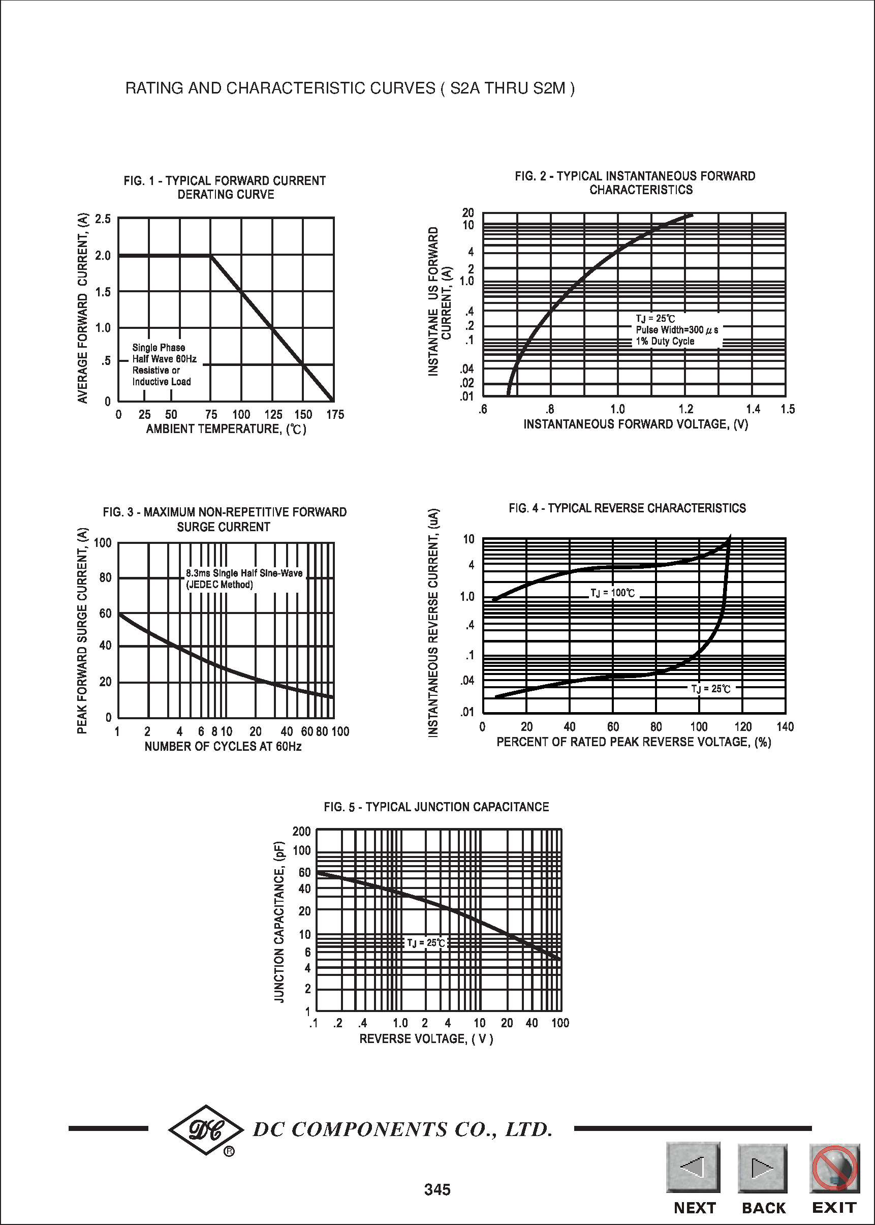 Datasheet S2J page 2 Datasheet S2J - TECHNICAL SPECIFICATIONS OF SURFACE MOUNT SILICON RECTIFIER page 2