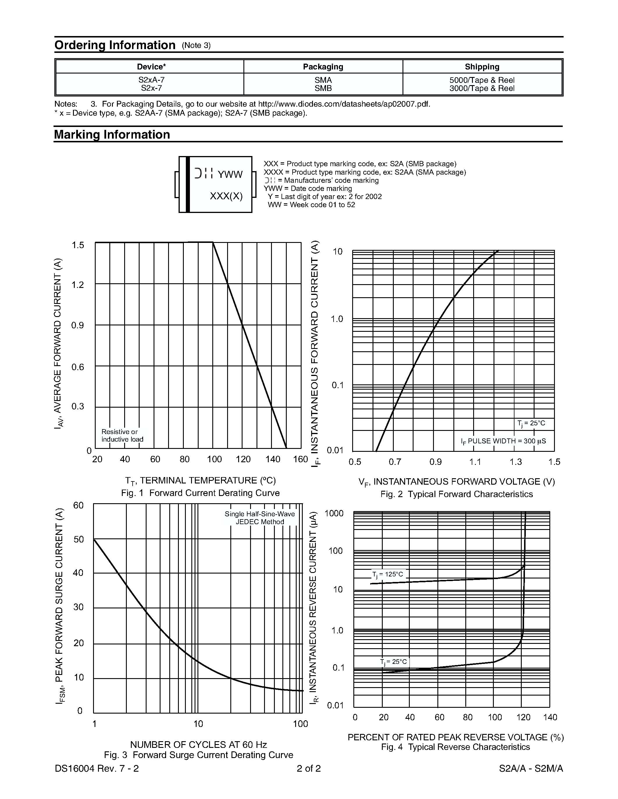 Datasheet S2K - 1.5A SURFACE MOUNT GLASS PASSIVATED RECTIFIER page 2