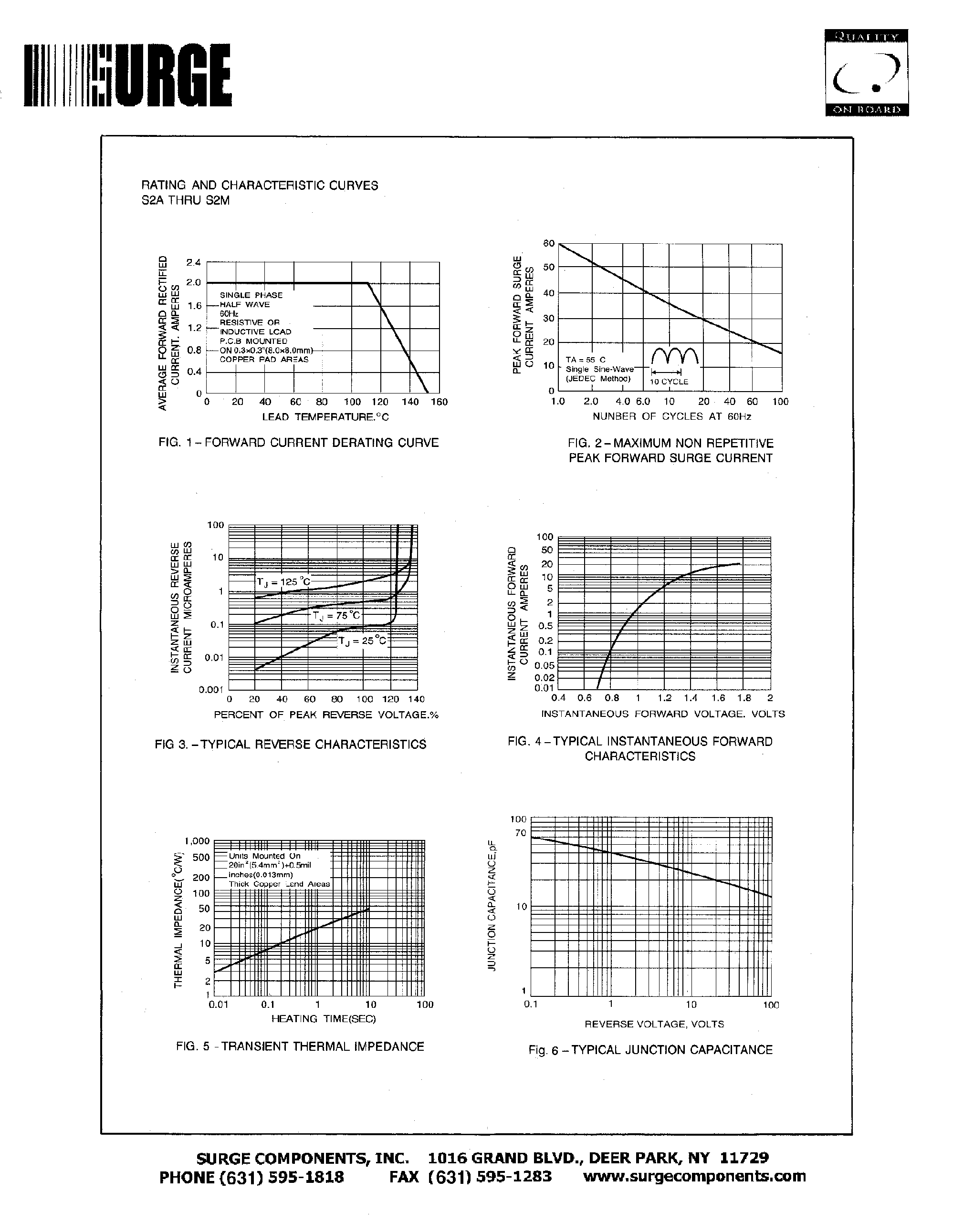 Datasheet S2K page 2 Datasheet S2K - SURFACE MOUNT RECTIFIER VOLTAGE - 50 TO 1000 Volts CURRENT - 2.0 Ampere page 2