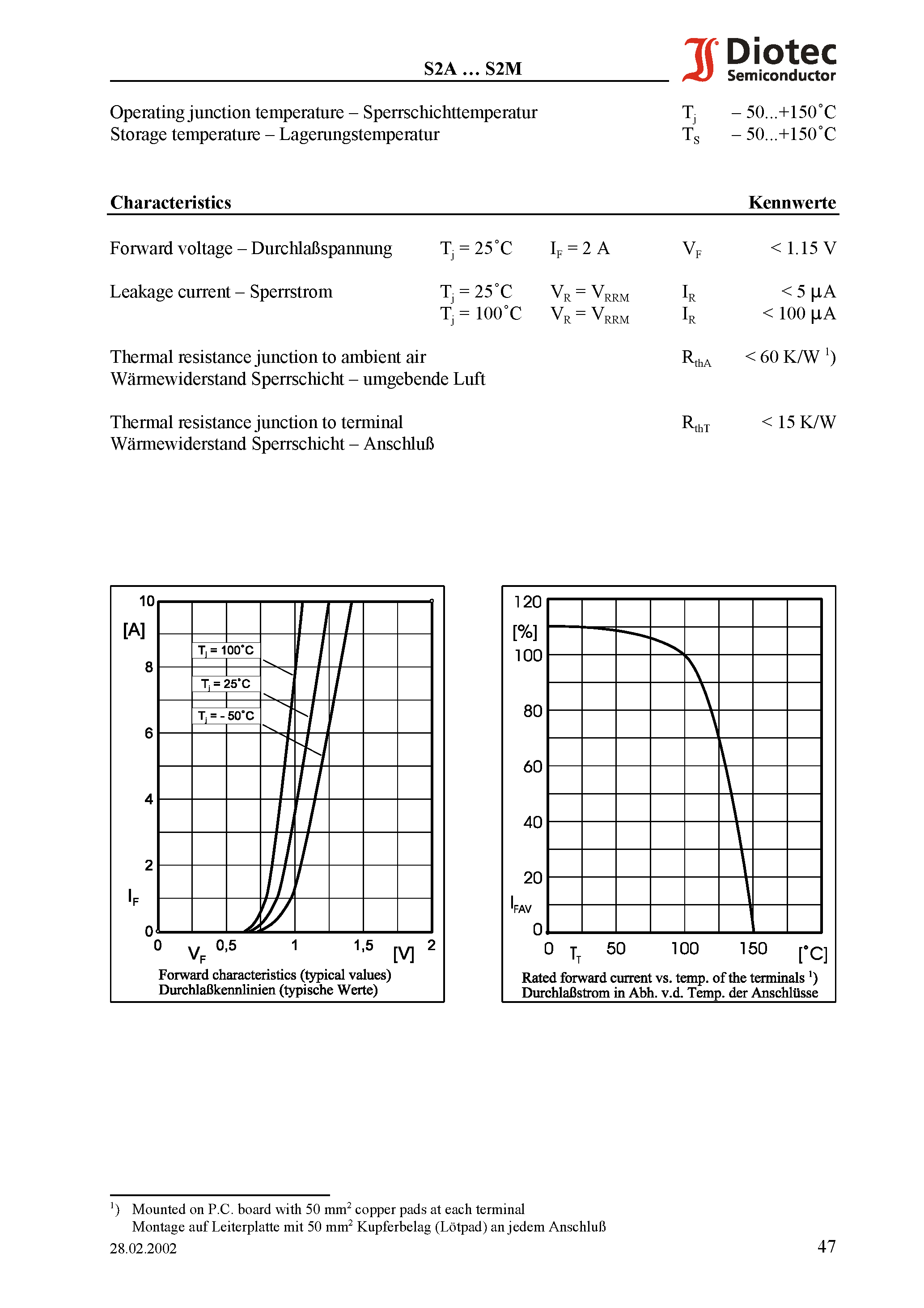 Datasheet S2K page 2 Datasheet S2K - Surface Mount Si-Rectifiers page 2