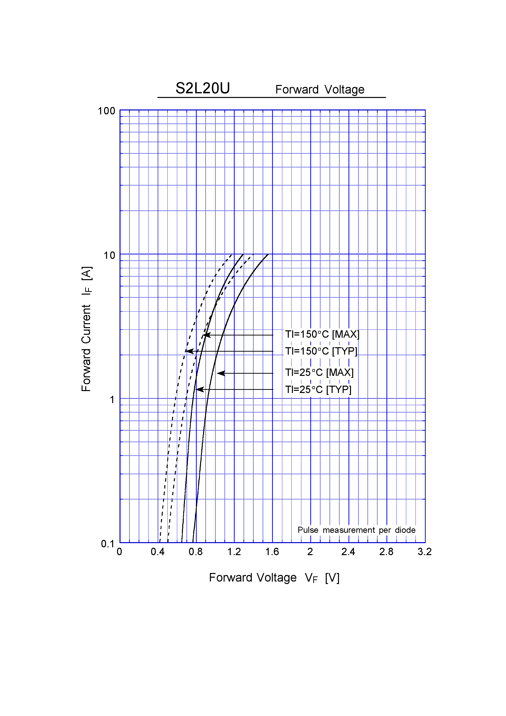 Datasheet S2L20U - Super Fast Recovery Rectifiers(200V 1.5A) page 2
