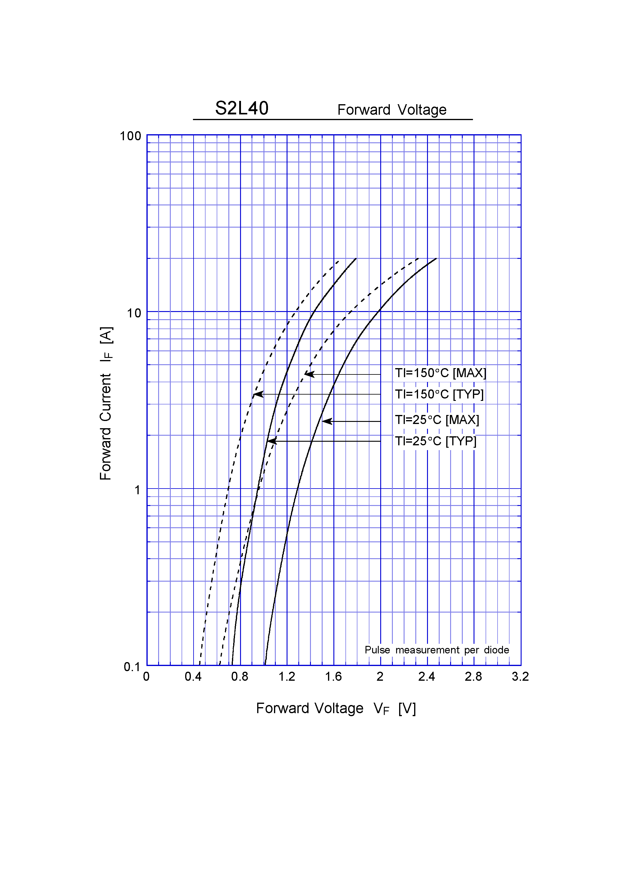 Datasheet S2L40 - Super Fast Recovery Rectifiers(400V 1.1A) page 2