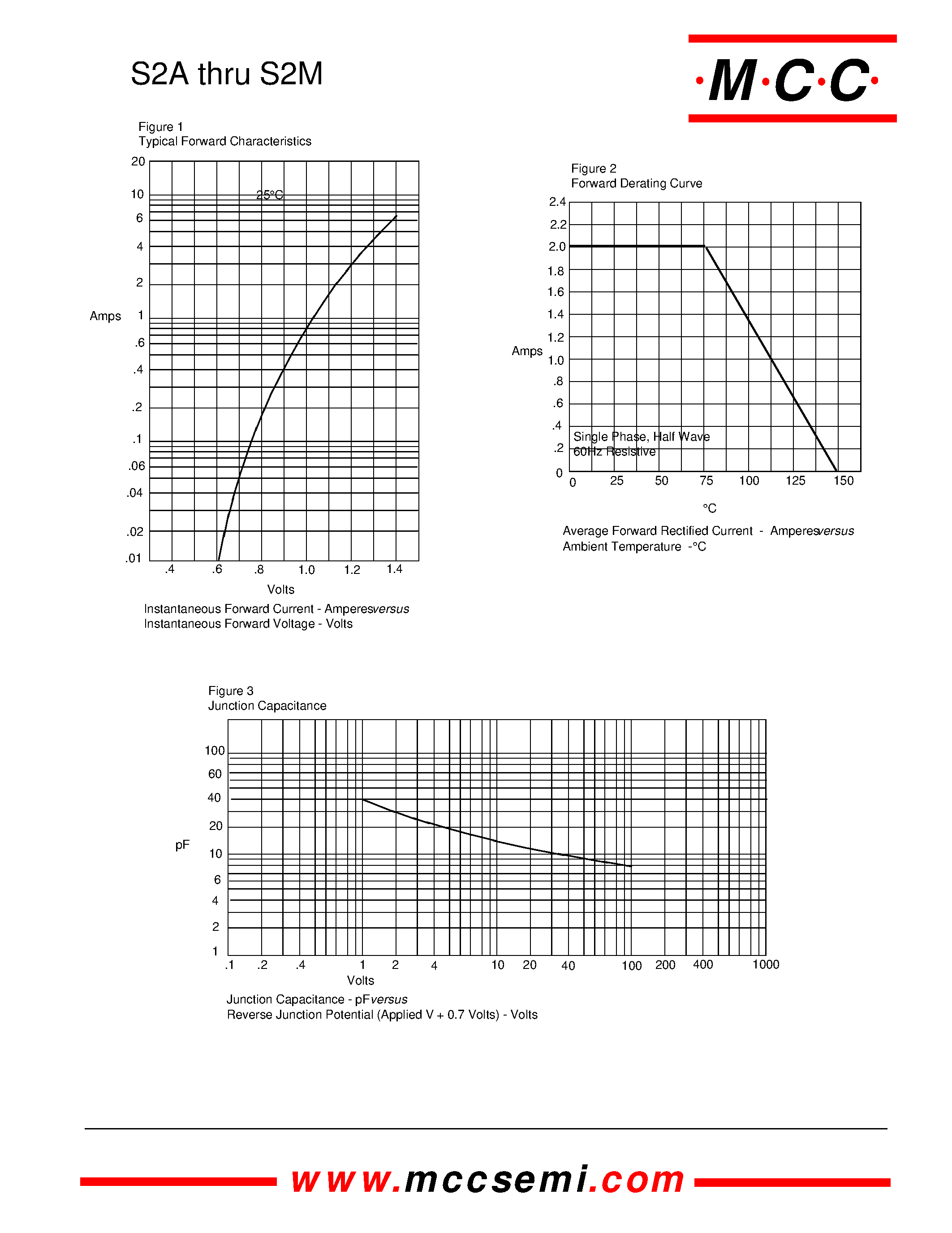 Datasheet S2M - 2 Amp Silicon Rectifier 50 to 1000 Volts page 2