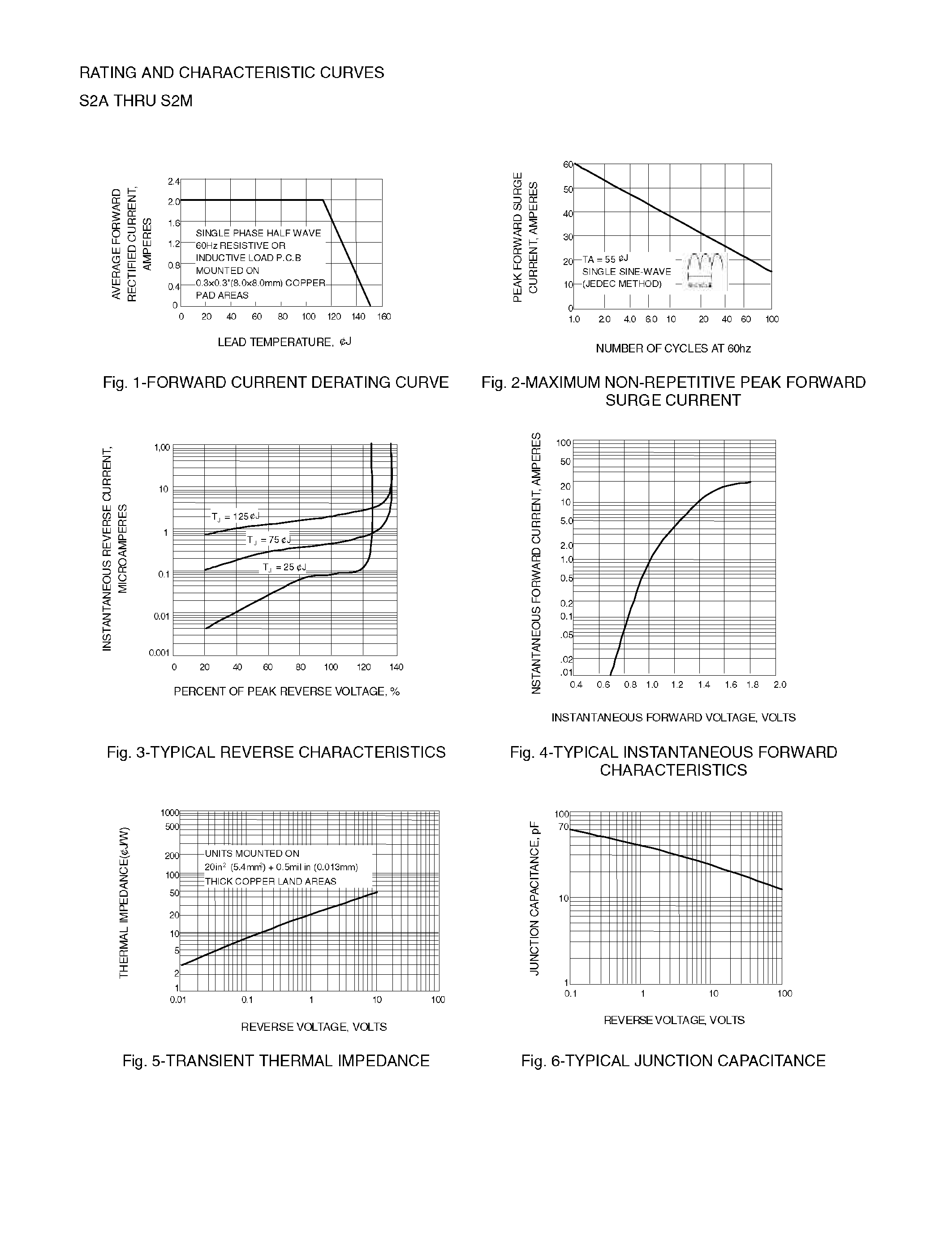 Datasheet S2M - SURFACE MOUNT RECTIFIER page 2