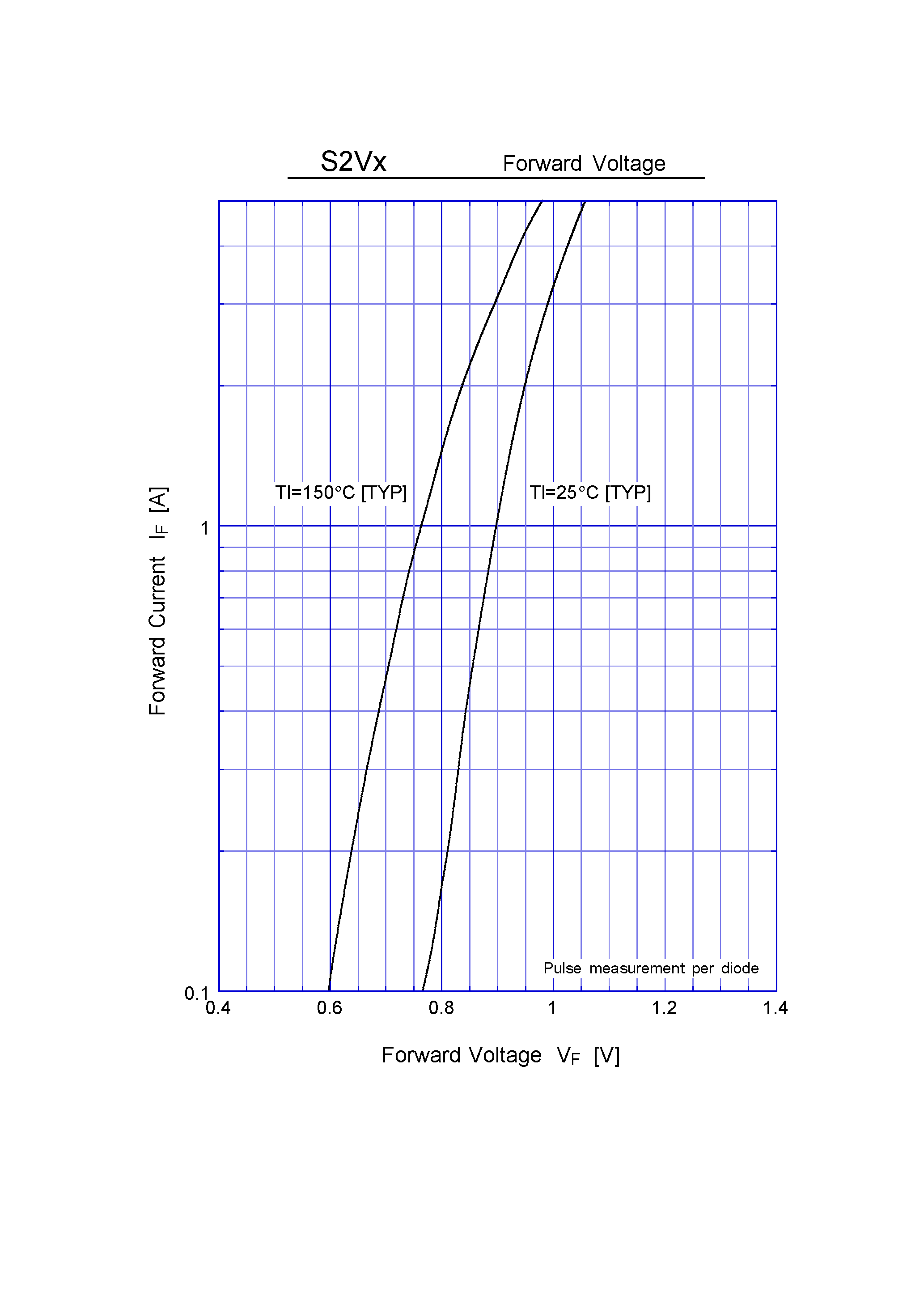 Datasheet S2V60 - General Purpose Rectifiers(600V 1.7A) page 2