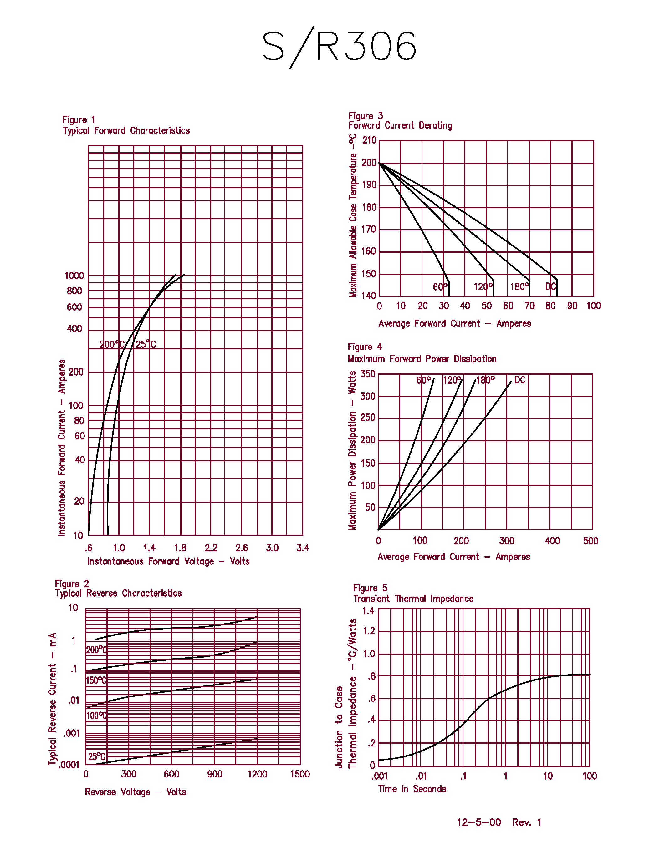 Datasheet S30660 - Silicon Power Rectifier page 2