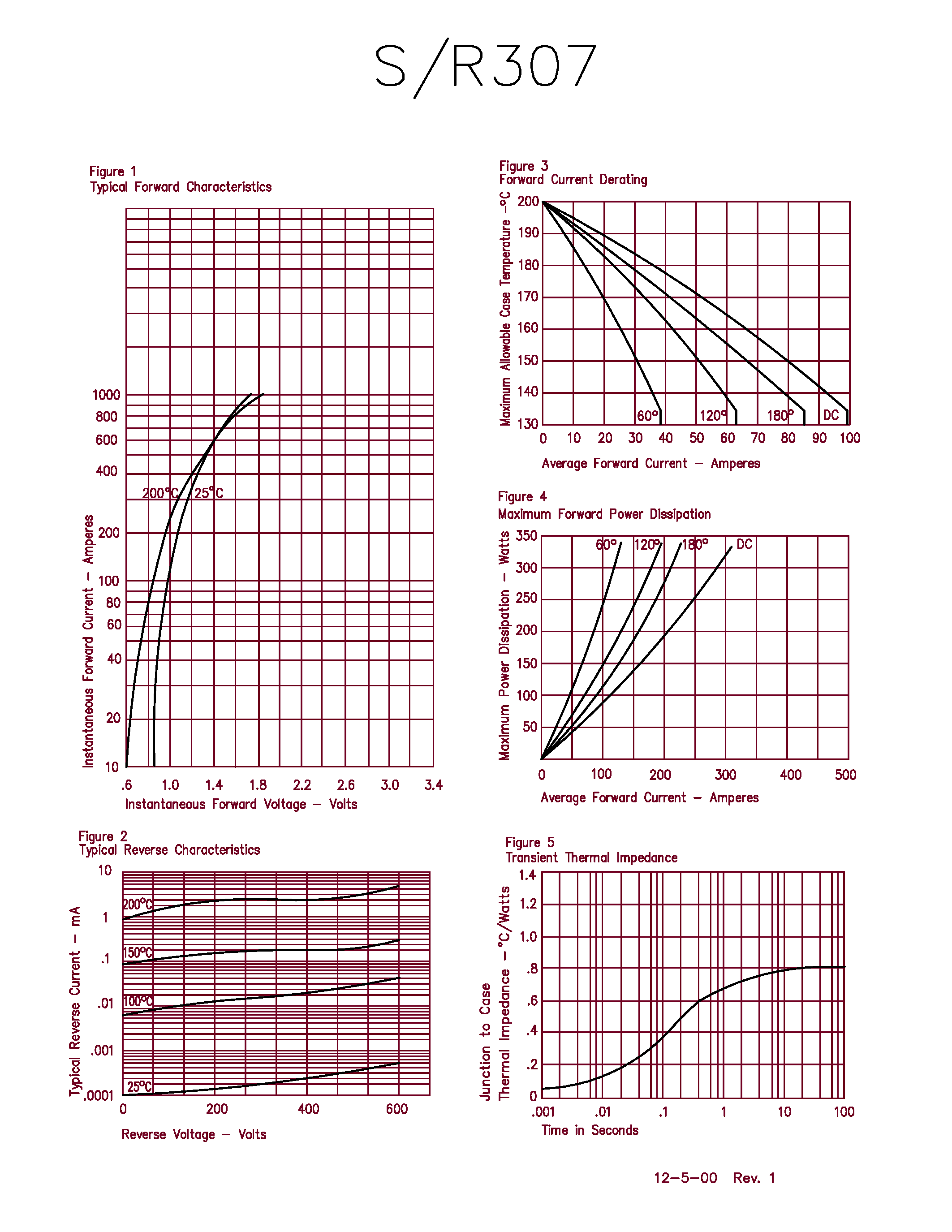 Datasheet S30720 - Silicon Power Rectifier page 2