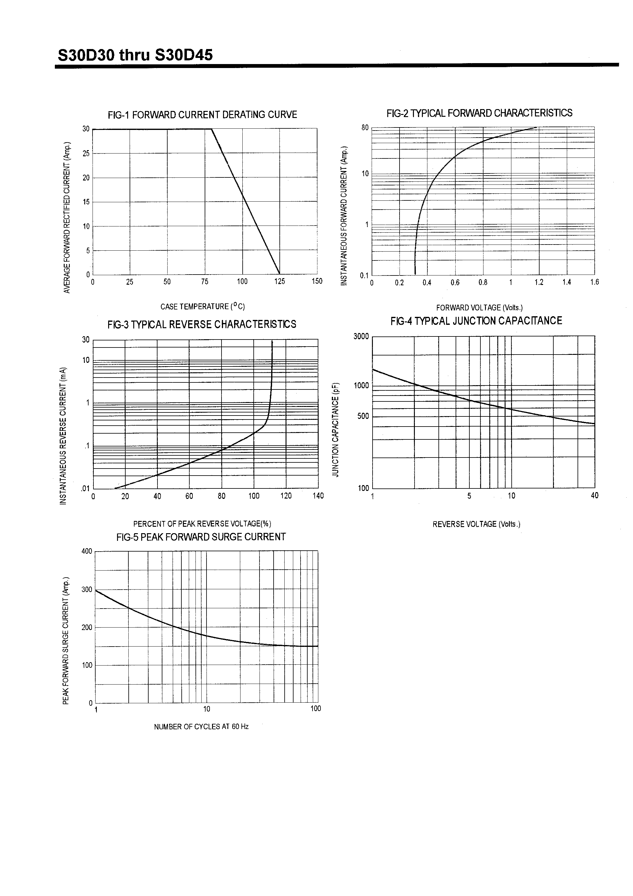 Datasheet S30D60 - SCHOTTKY BARRIER RECTIFIERS(30A/30-60V) page 2