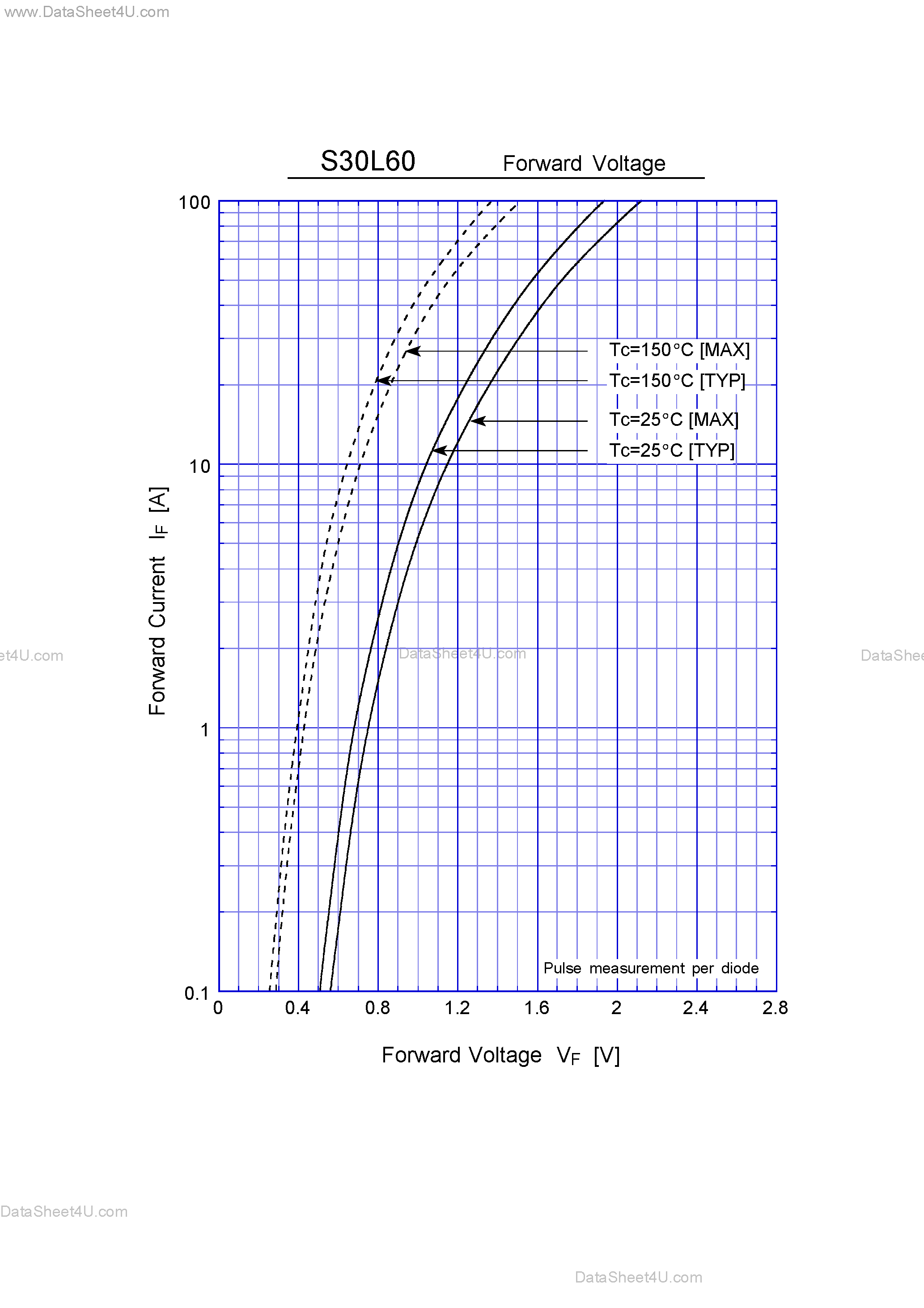 Datasheet S30L60 - Super Fast Recovery Rectifiers(600V 30A) page 2